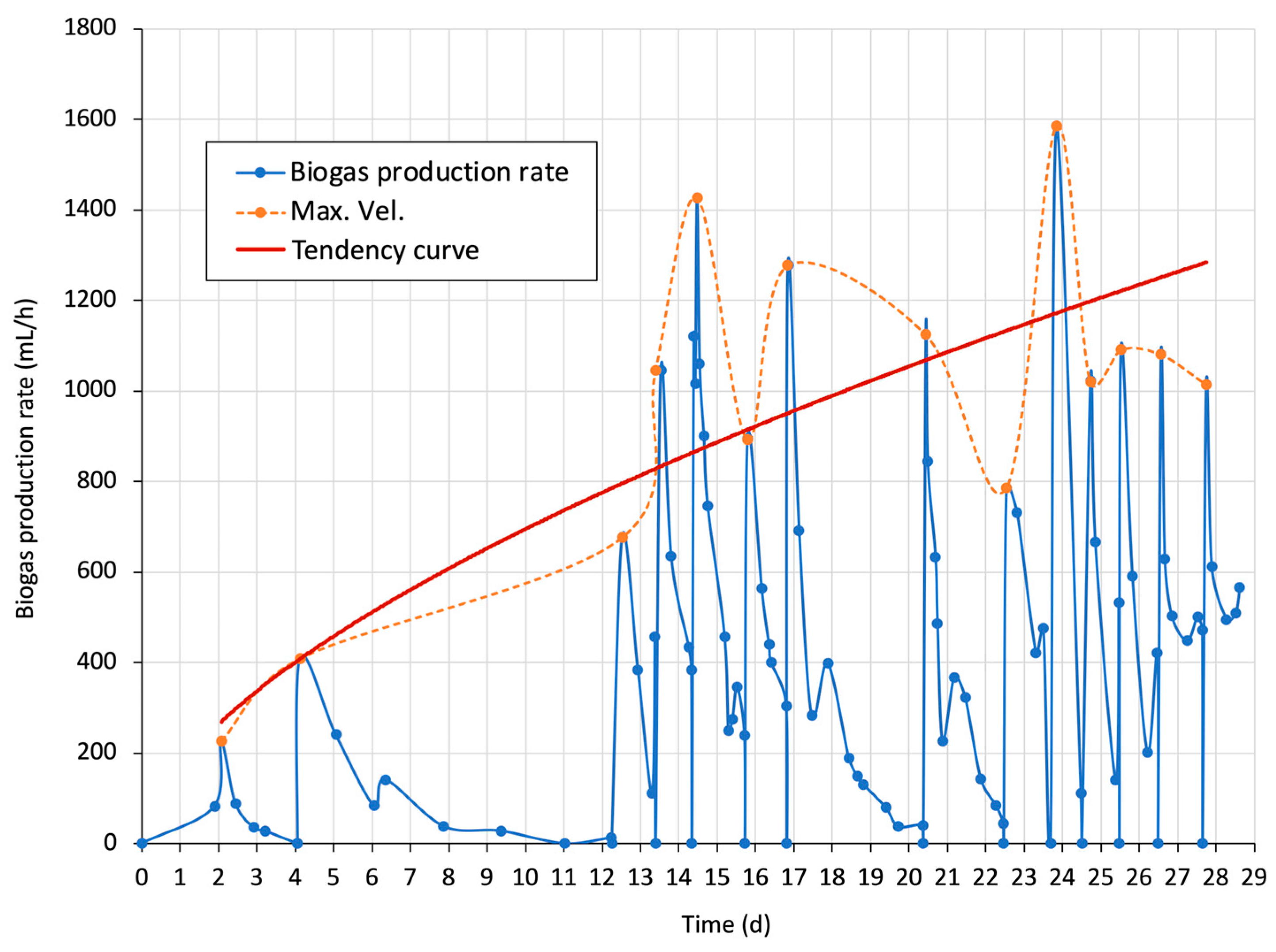 Processes 12 01923 g005 Processes 12 01923 g005