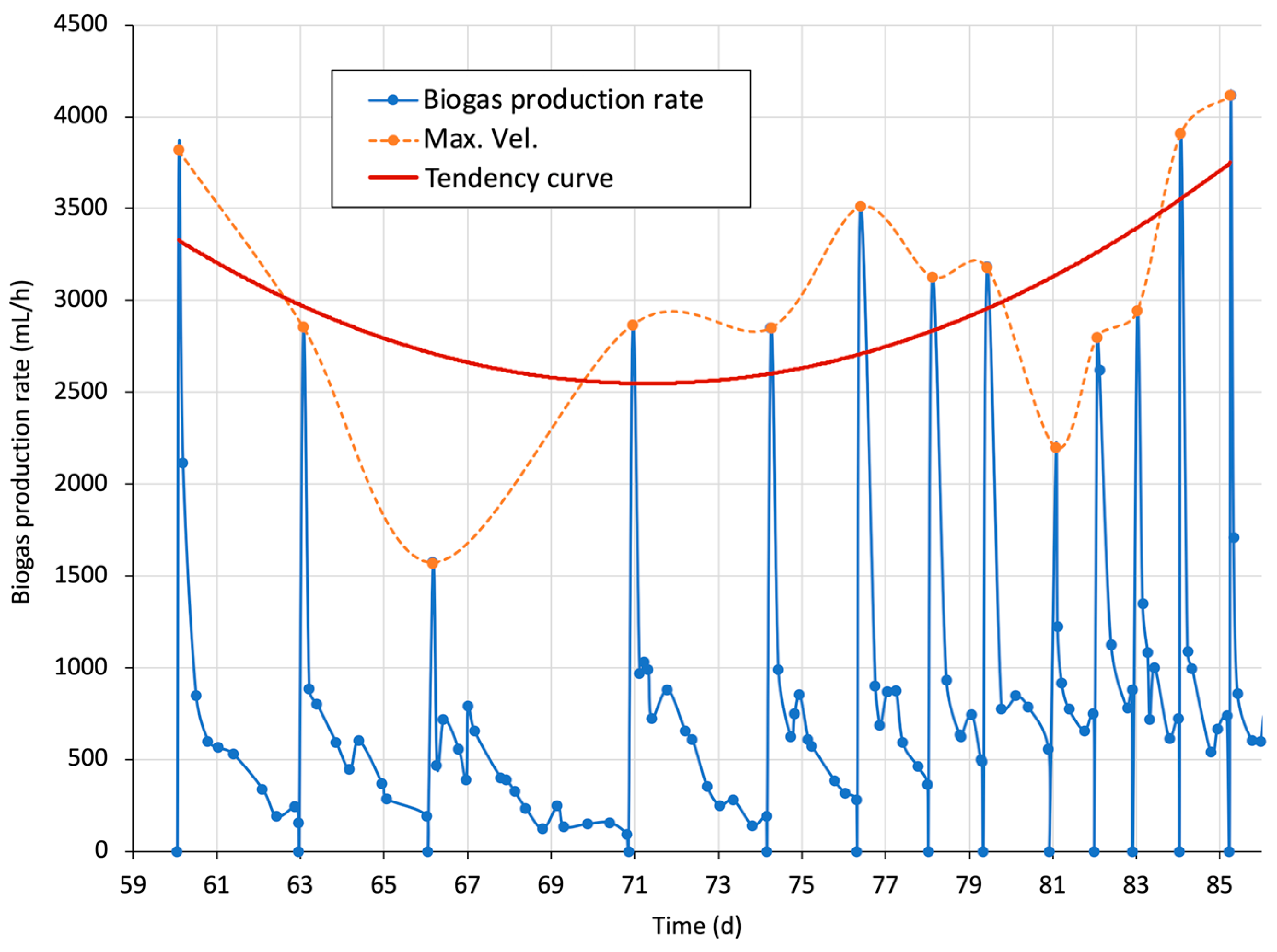Processes 12 01923 g007 Processes 12 01923 g007