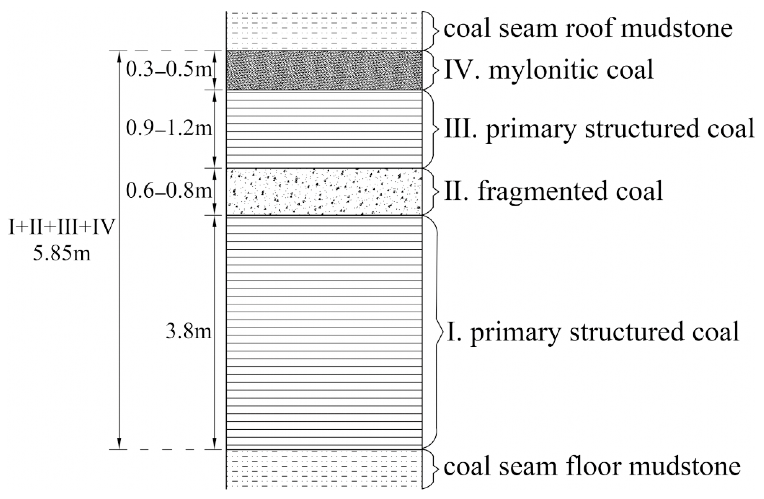 Processes 12 01925 g003
