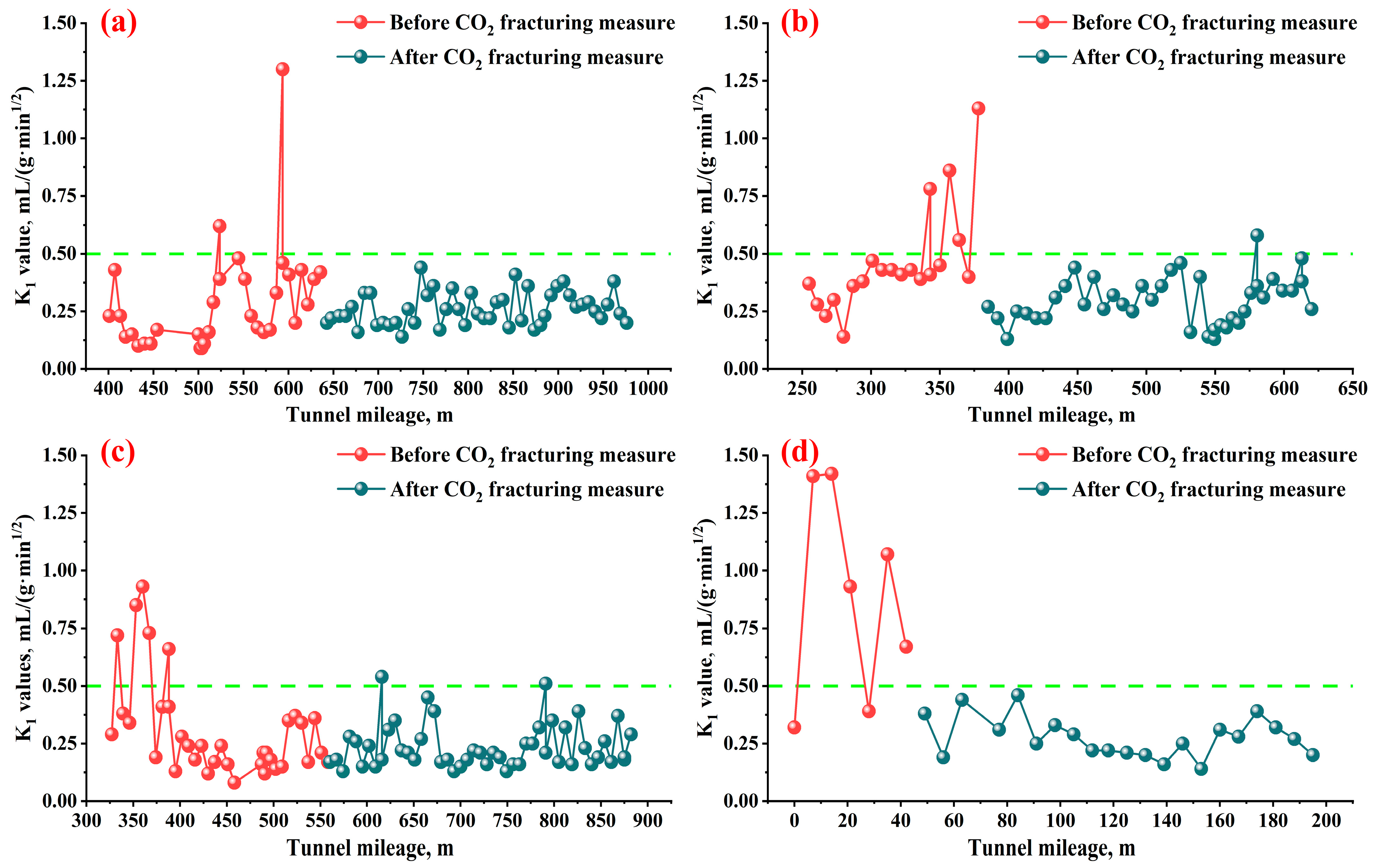 Processes 12 01925 g006