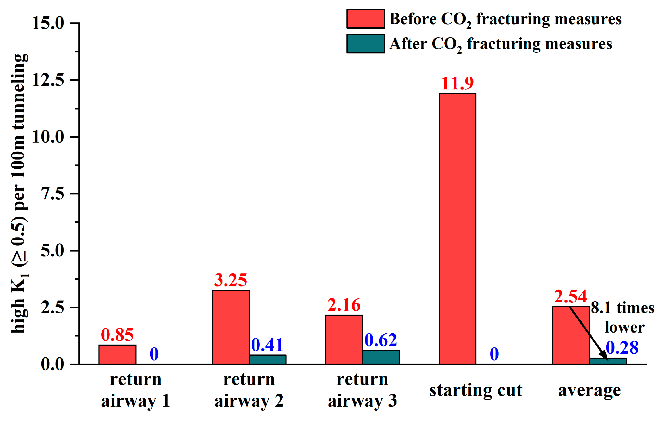 Processes 12 01925 g007