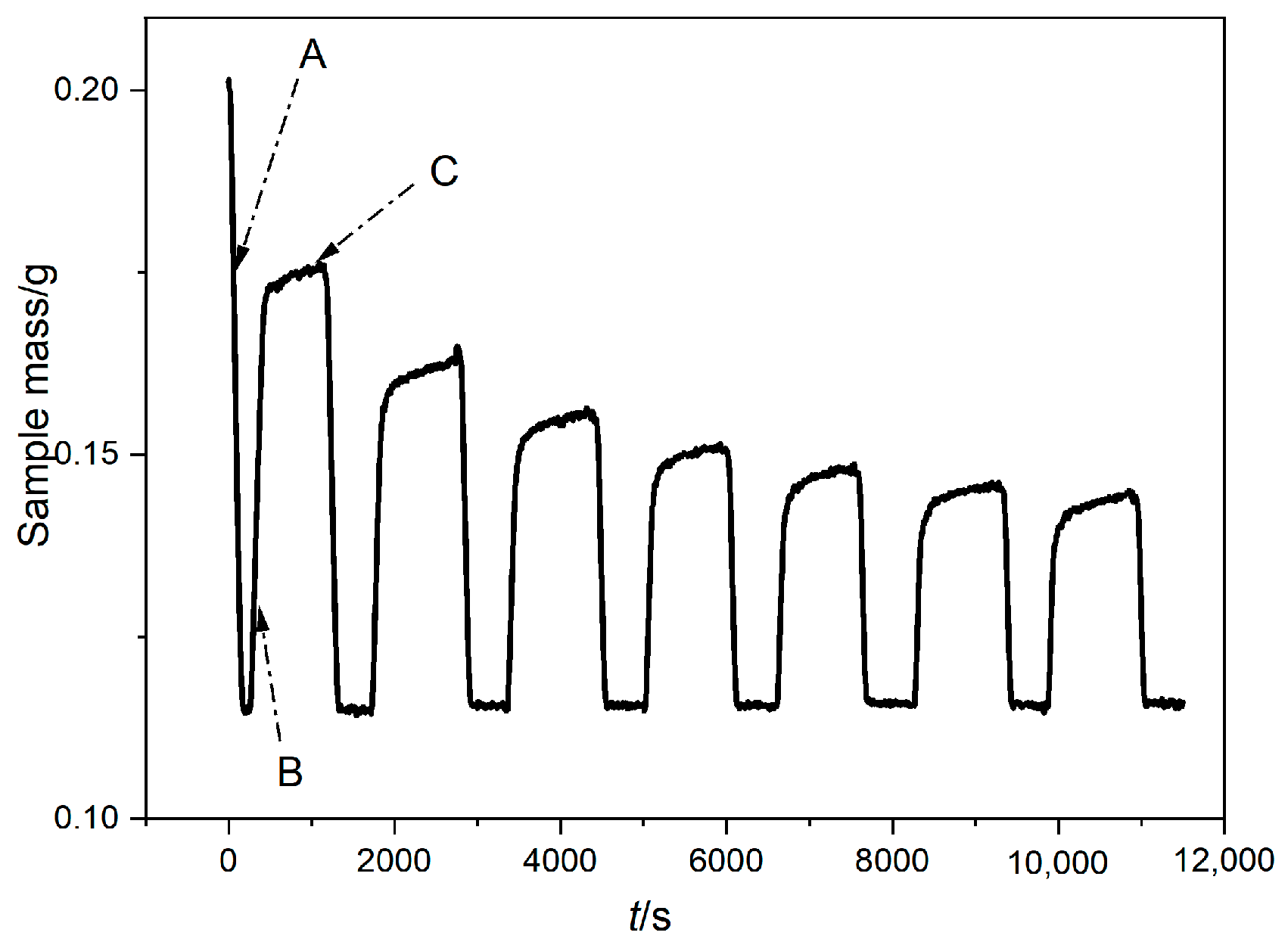 Processes 12 01926 g003