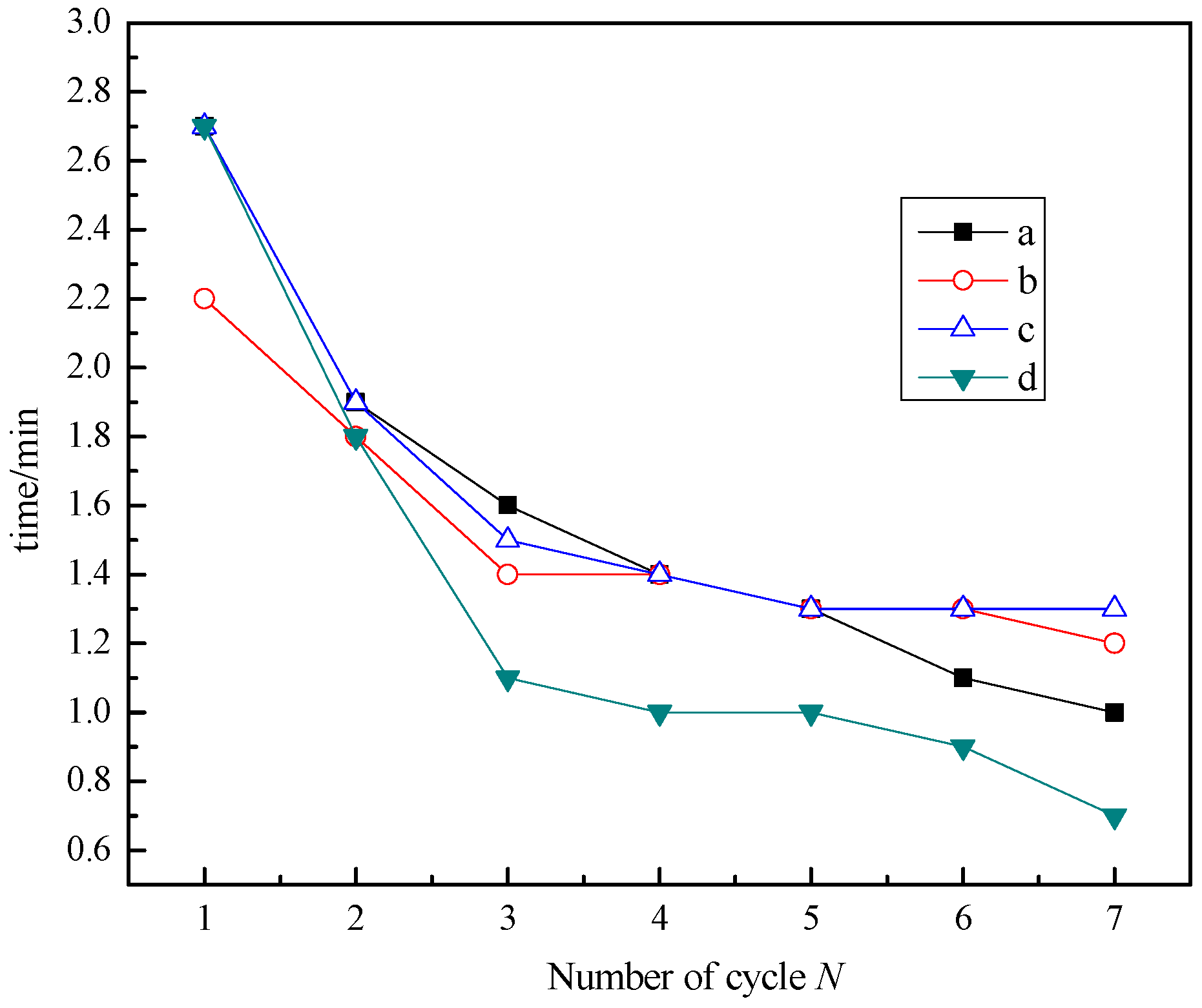 Processes 12 01926 g007