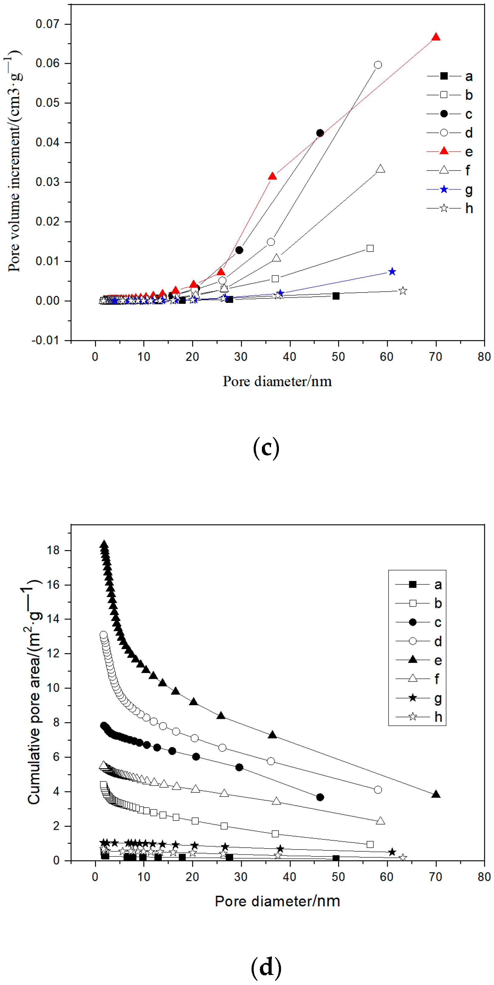 Processes 12 01926 g009b
