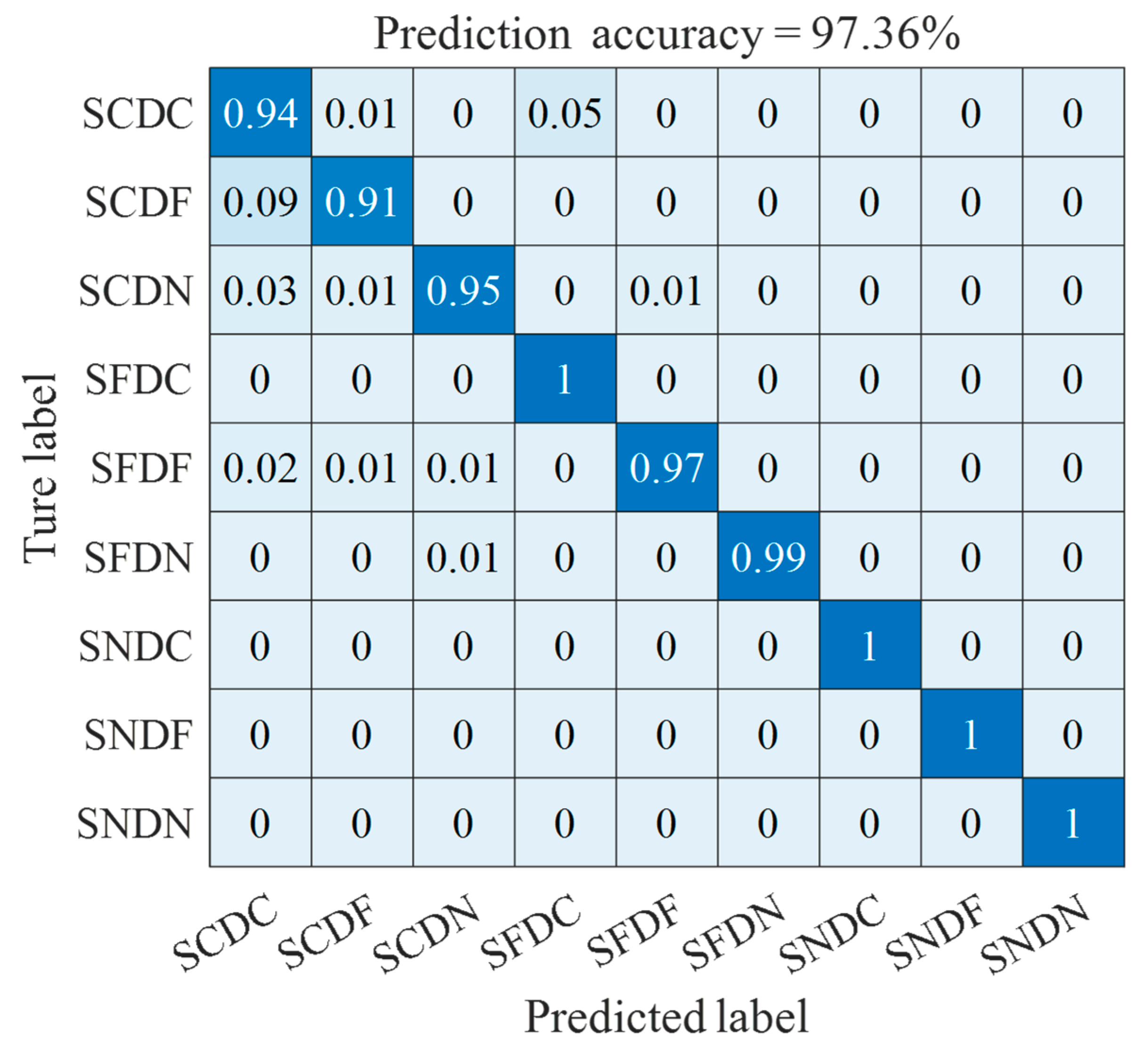 Processes 12 01929 g011