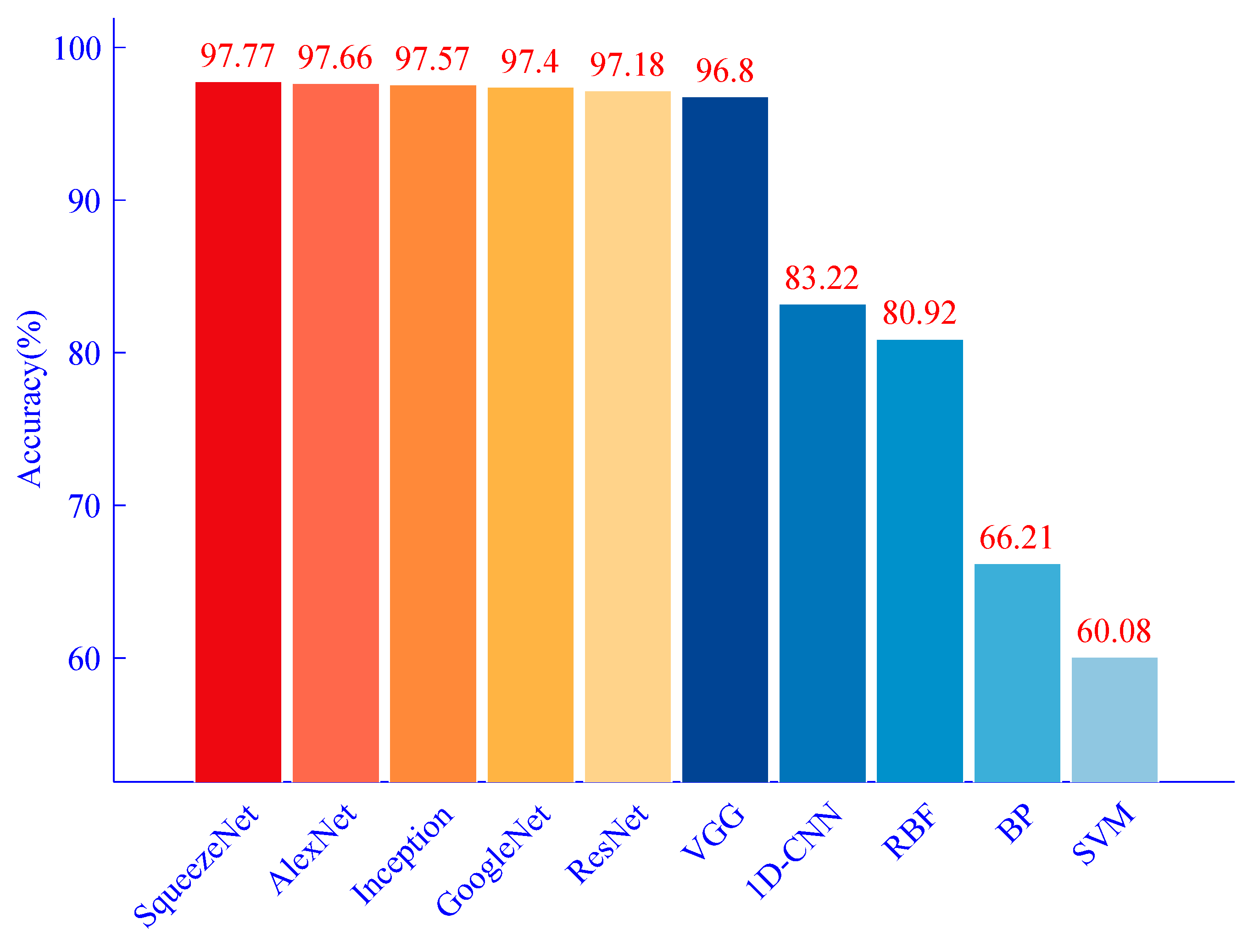 Processes 12 01929 g014