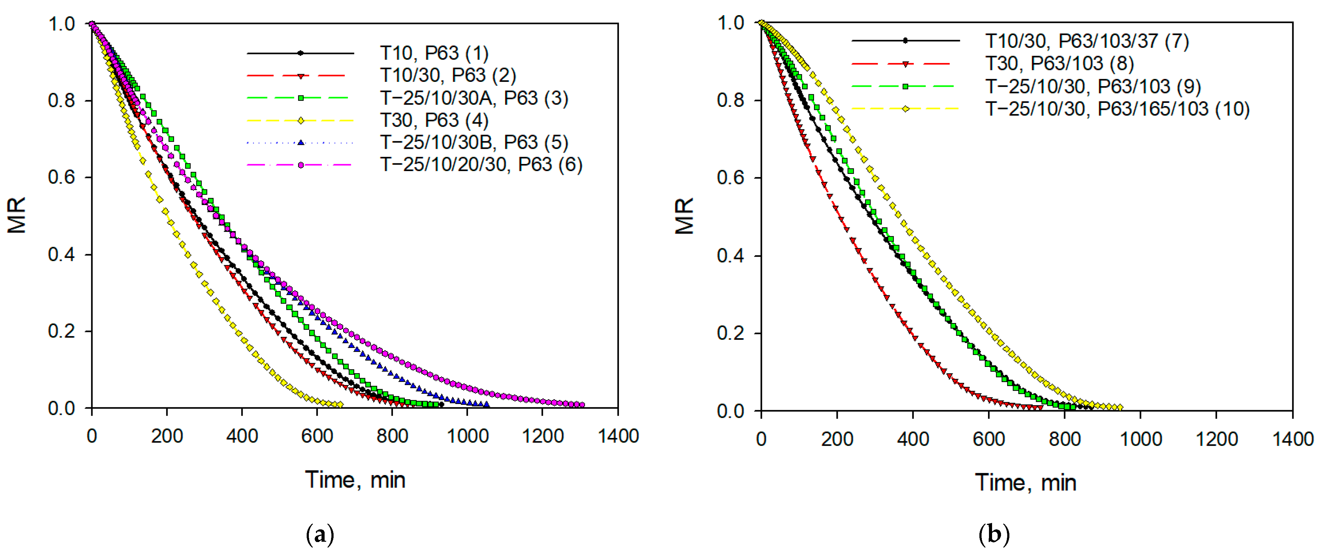 Processes 12 01932 g001