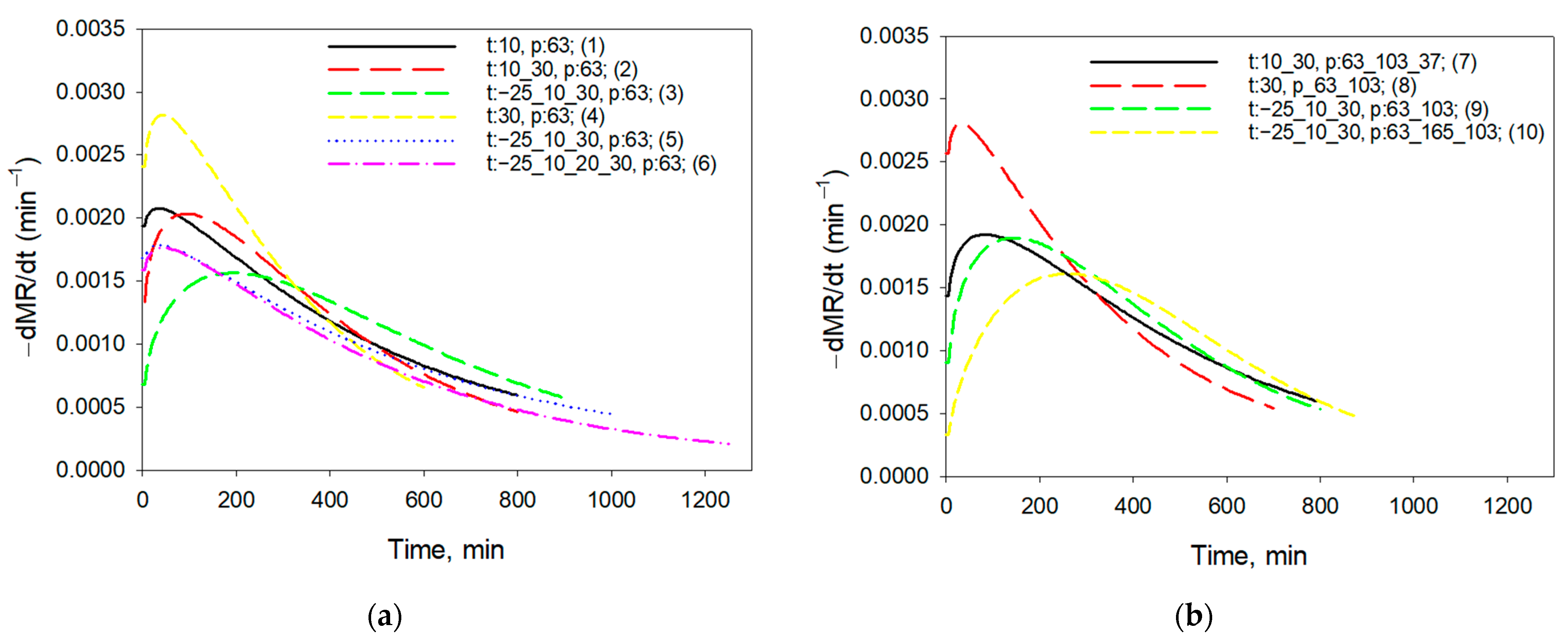 Processes 12 01932 g002