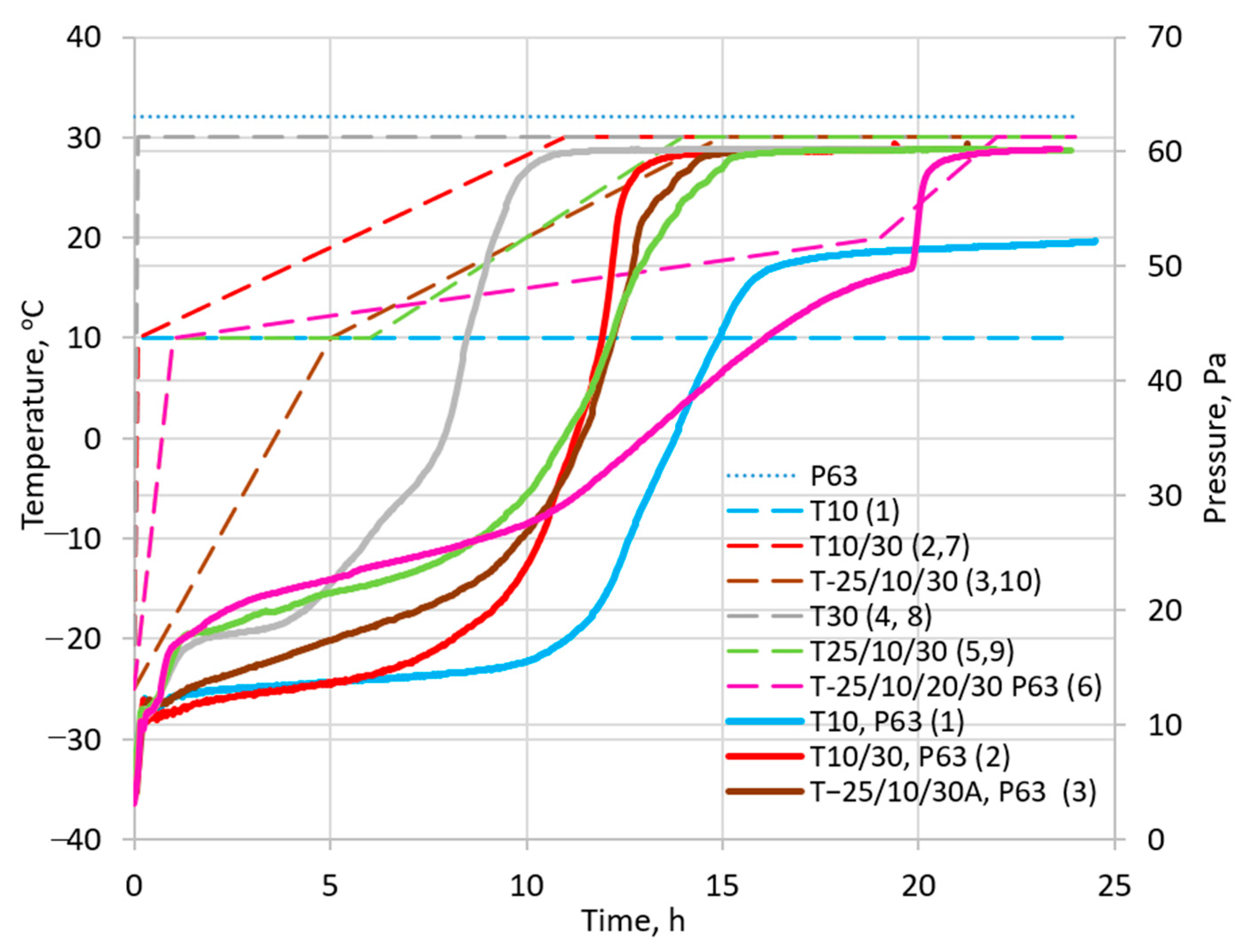 Processes 12 01932 g003