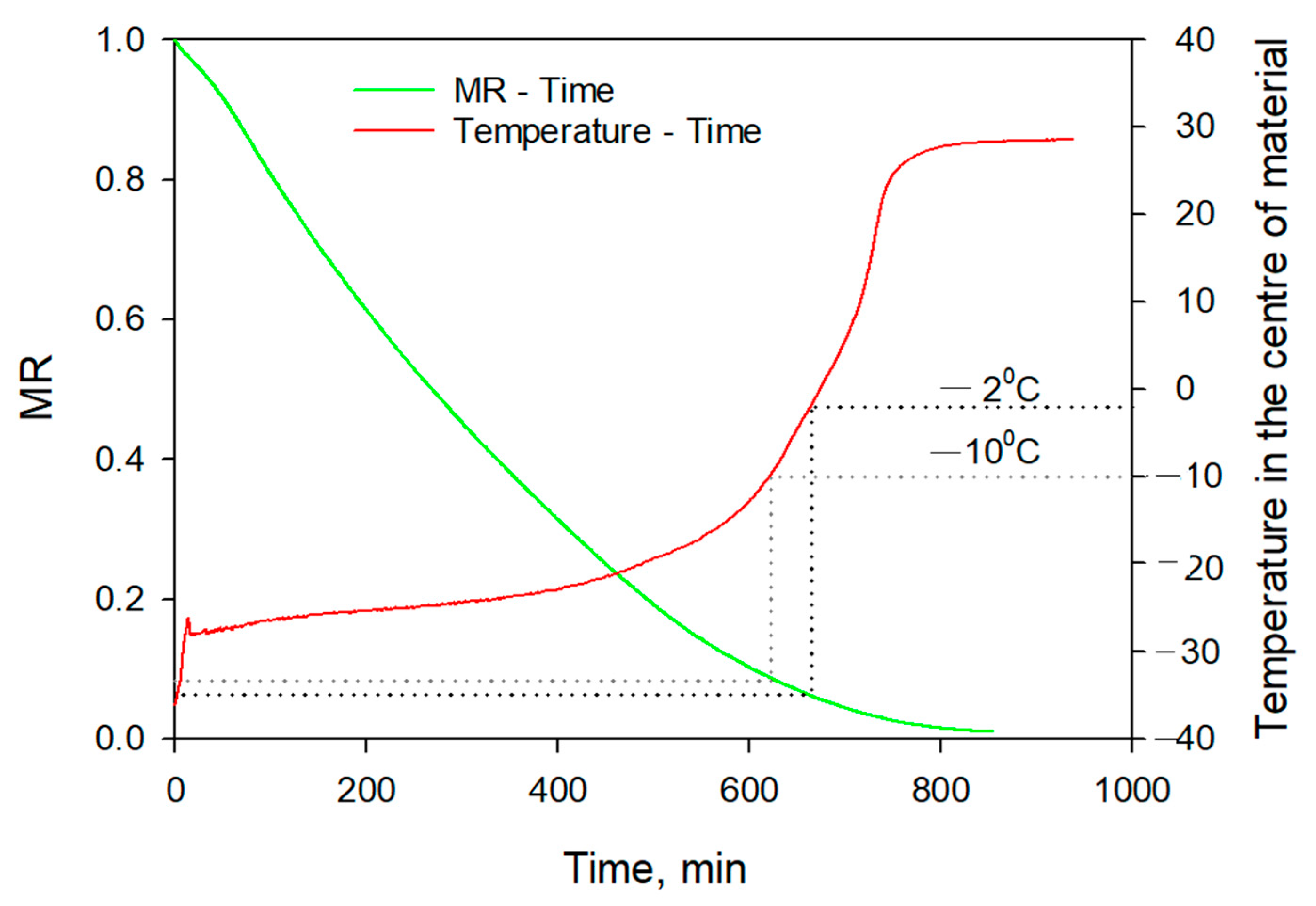 Processes 12 01932 g004