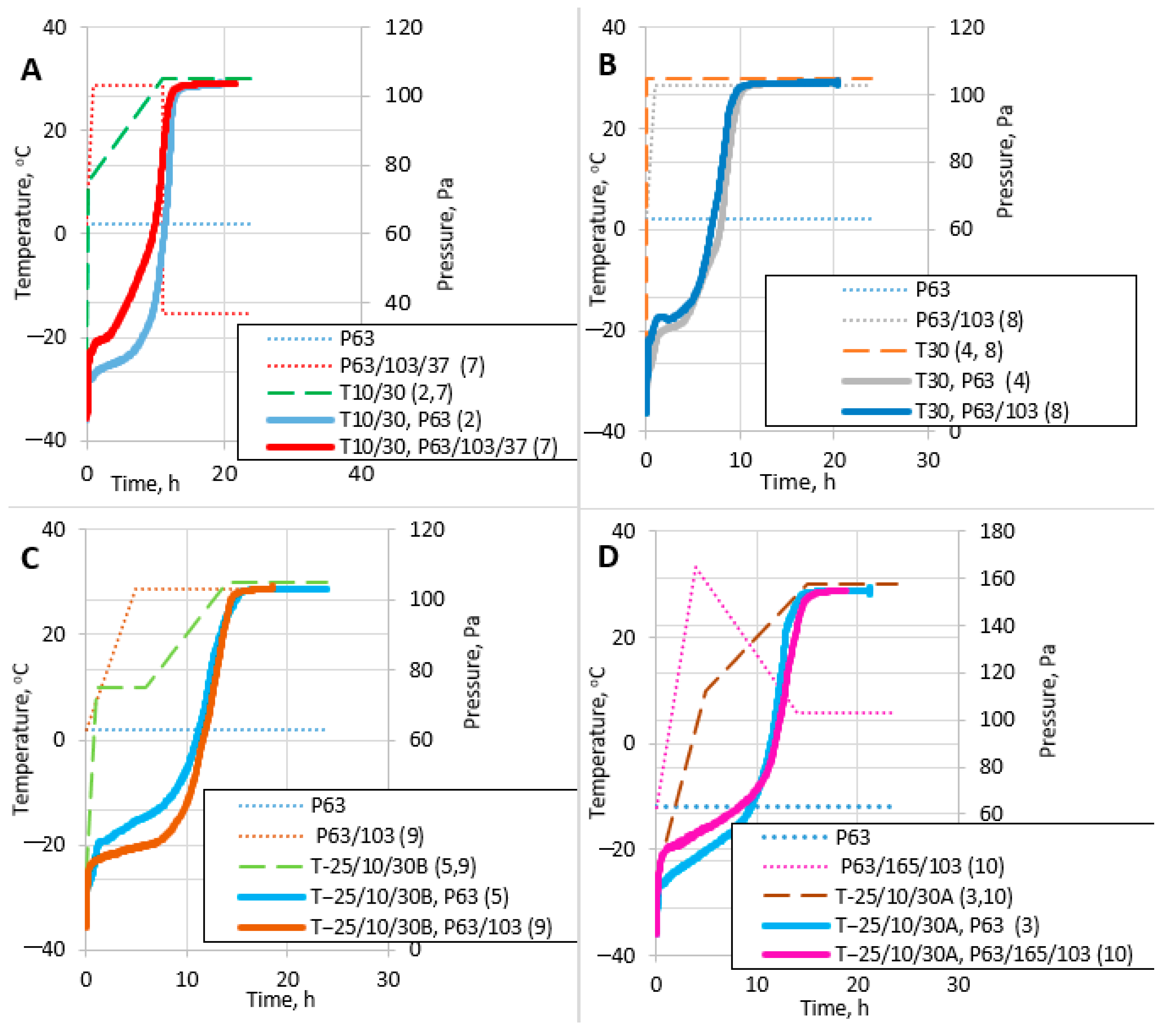 Processes 12 01932 g005