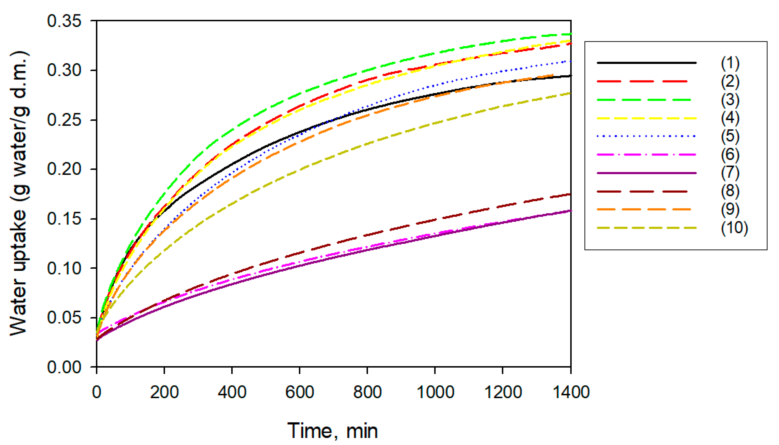 Processes 12 01932 g006