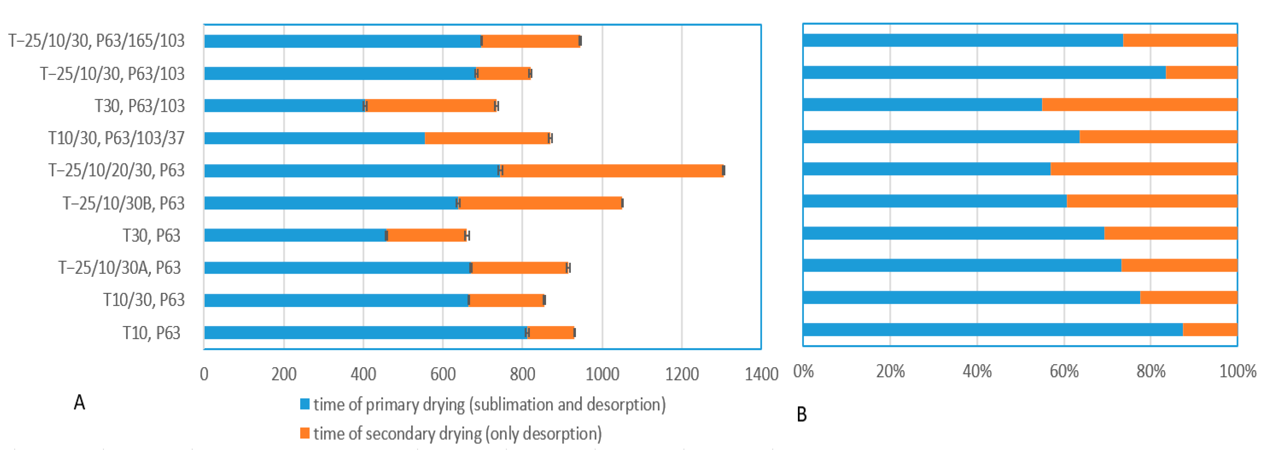 Processes 12 01932 g007