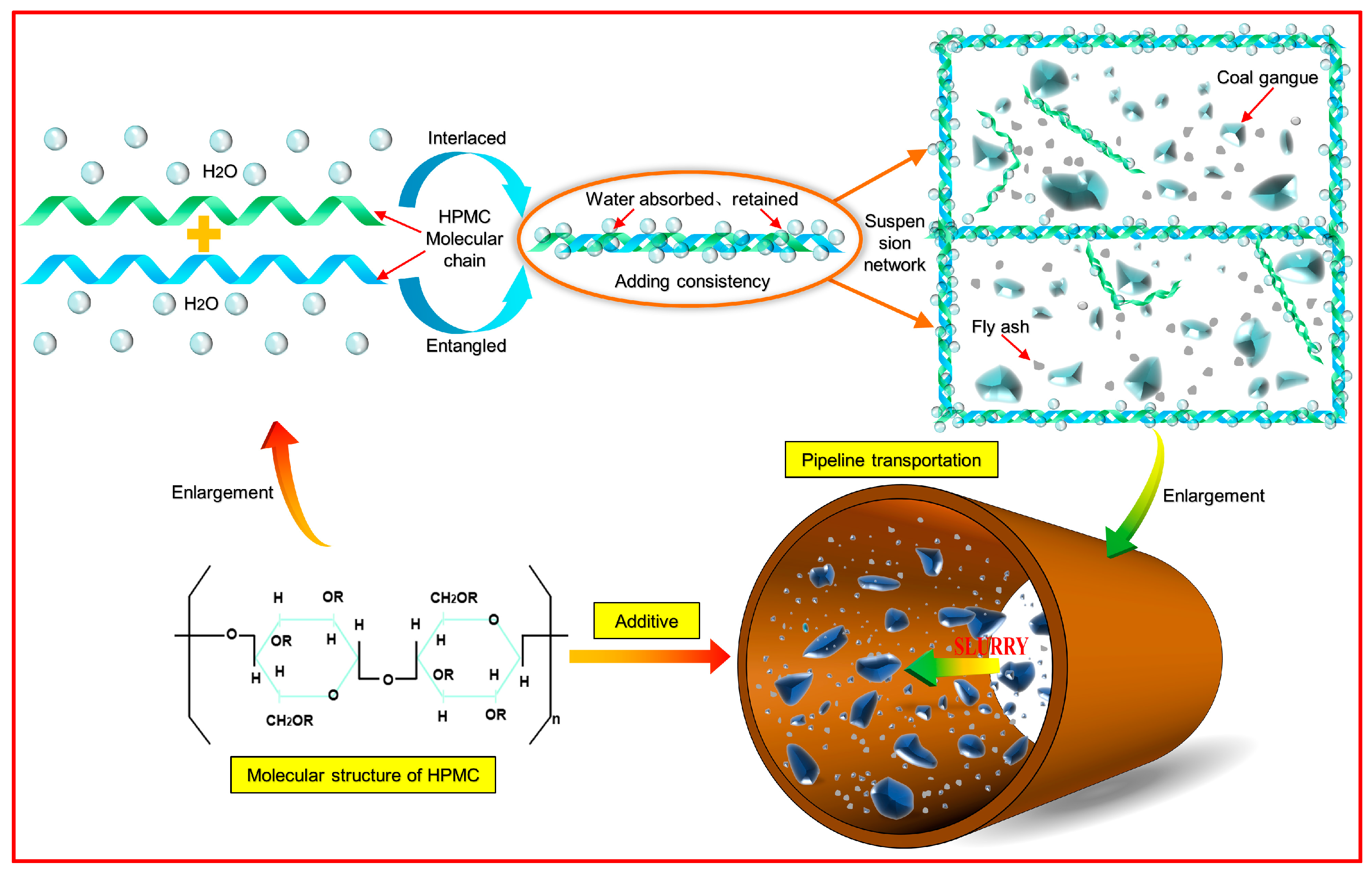 Processes 12 01937 g005