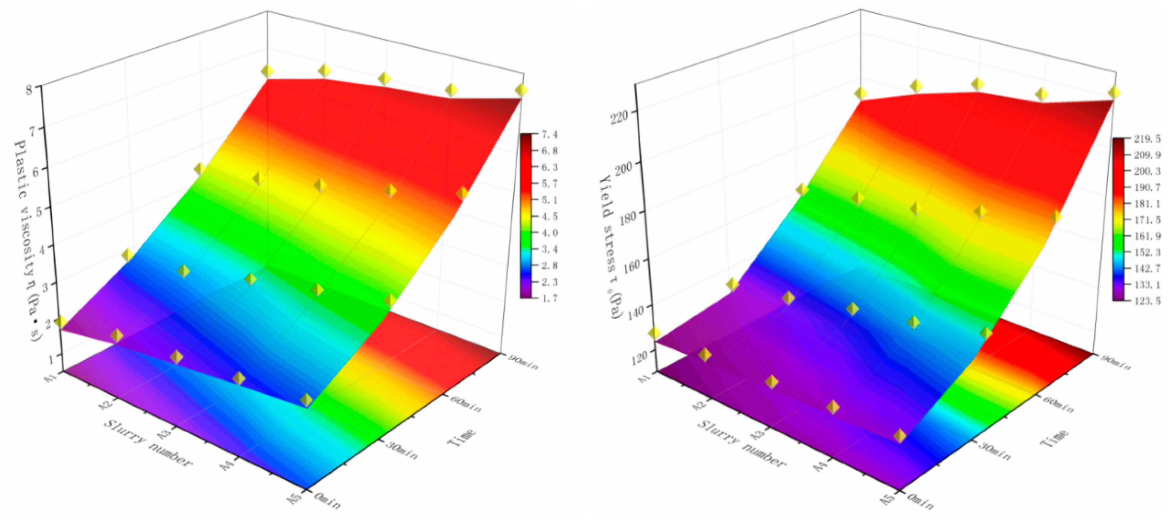 Processes 12 01937 g007