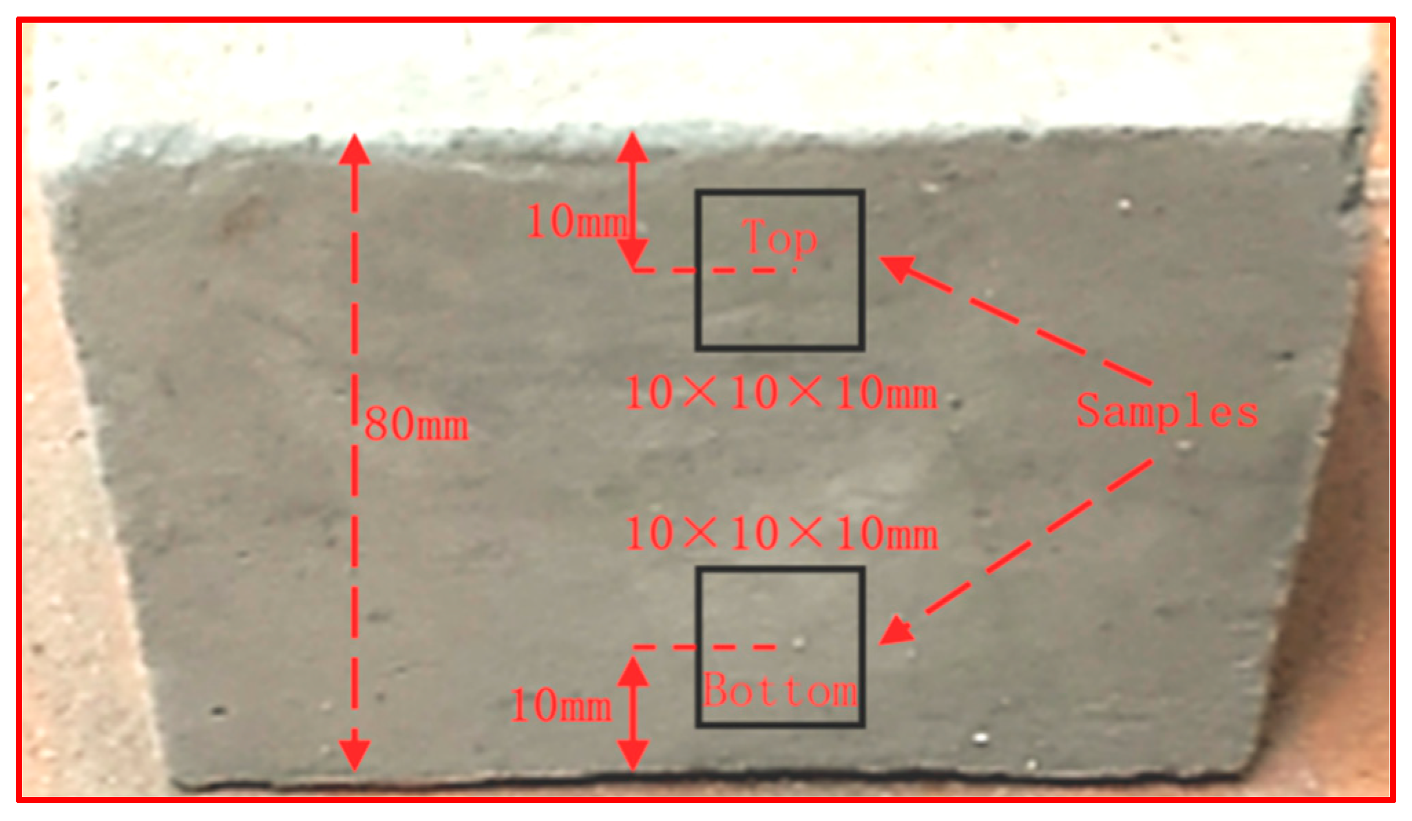 Processes 12 01937 g010