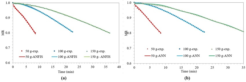 Processes 12 01948 g004 Processes 12 01948 g004