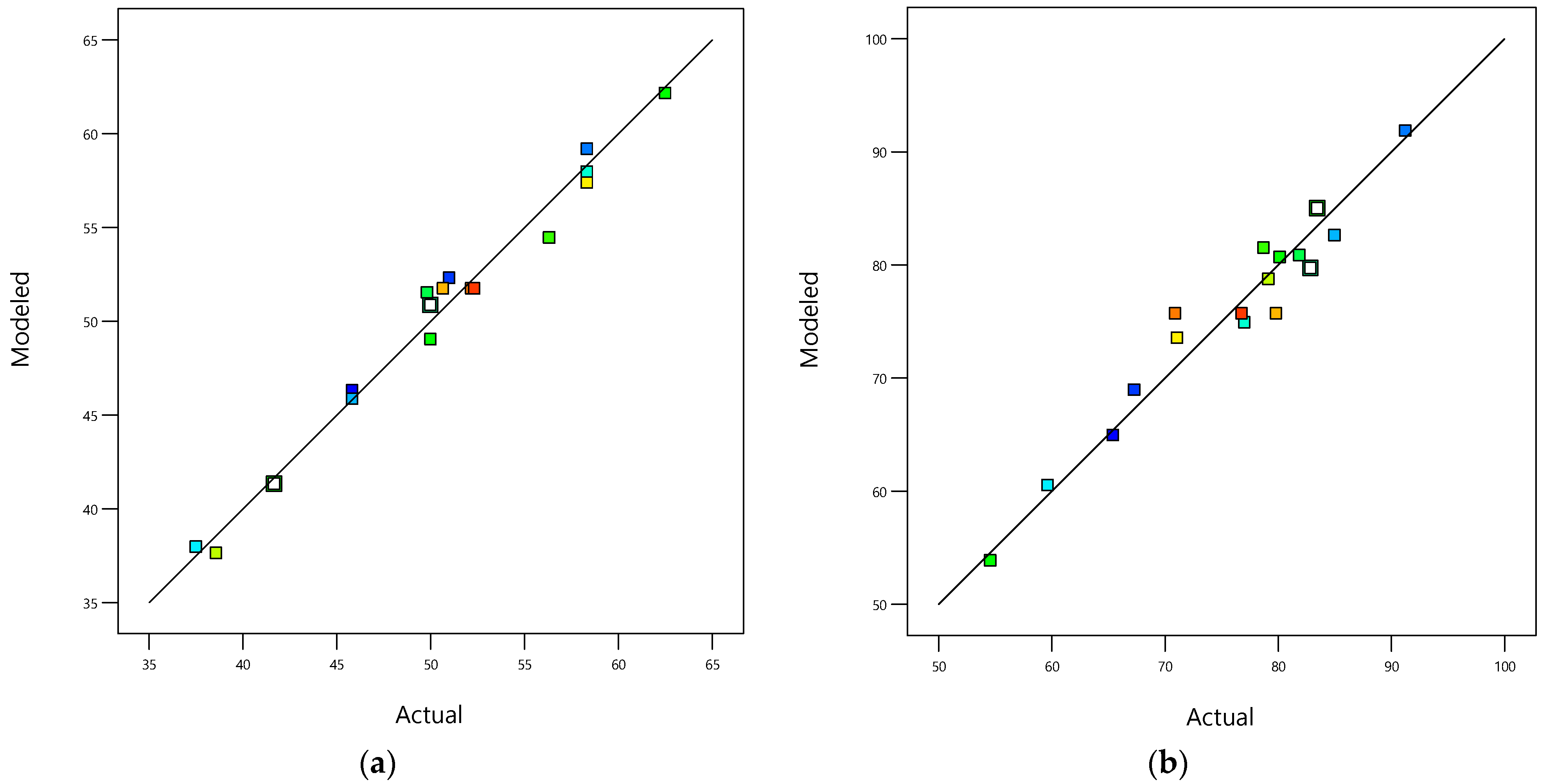 Processes 12 01958 g003a