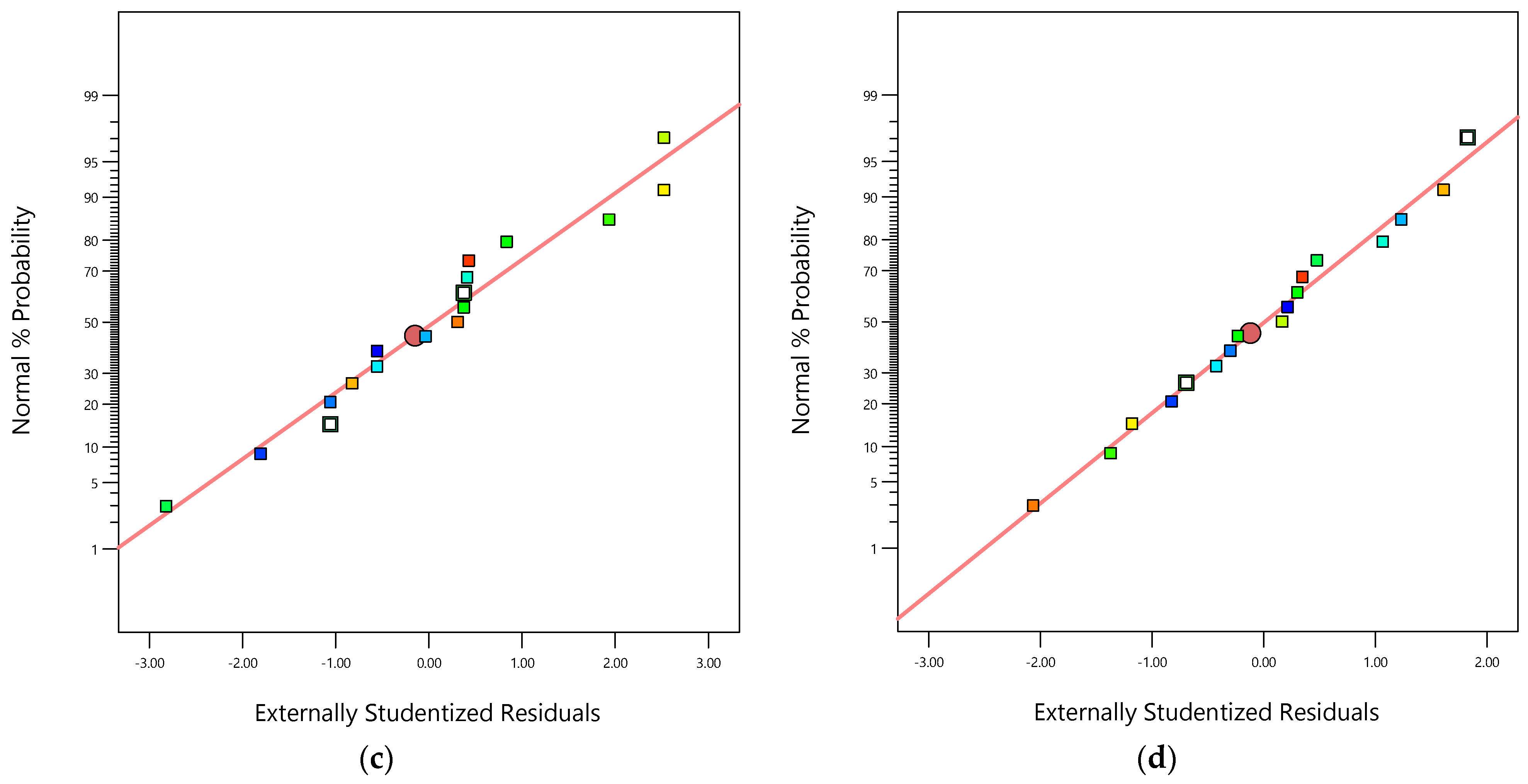 Processes 12 01958 g003b