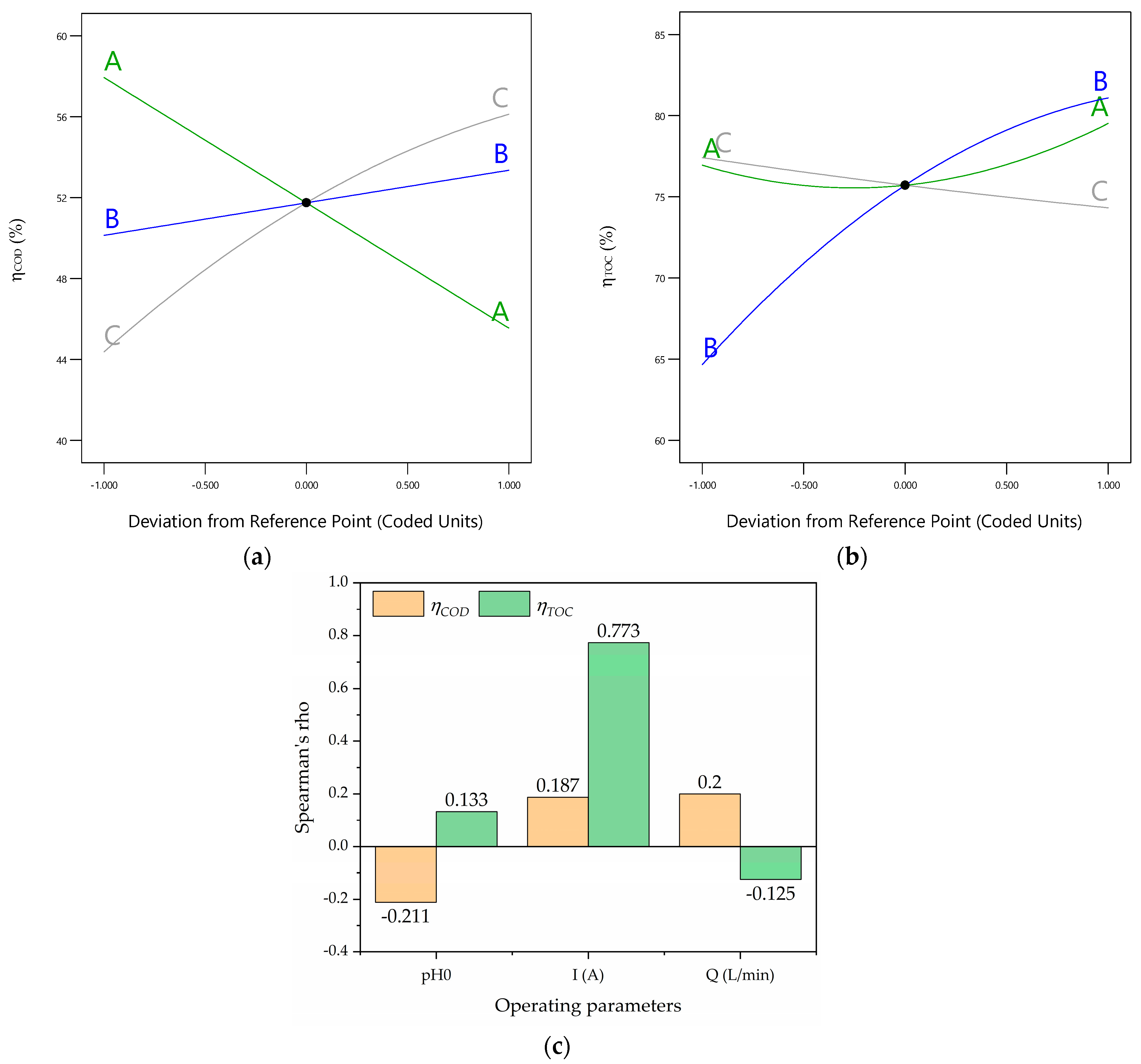 Processes 12 01958 g004