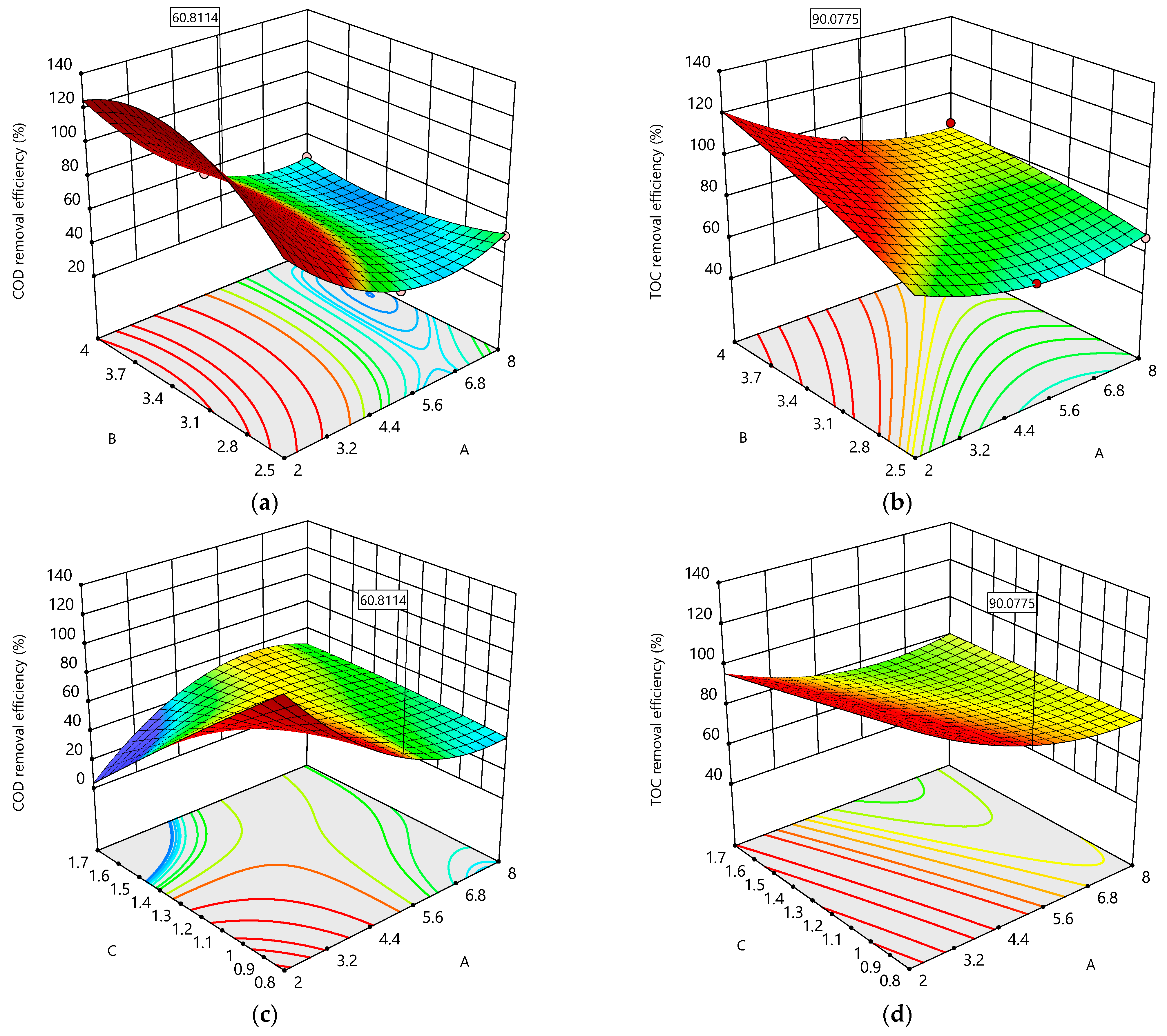 Processes 12 01958 g006a