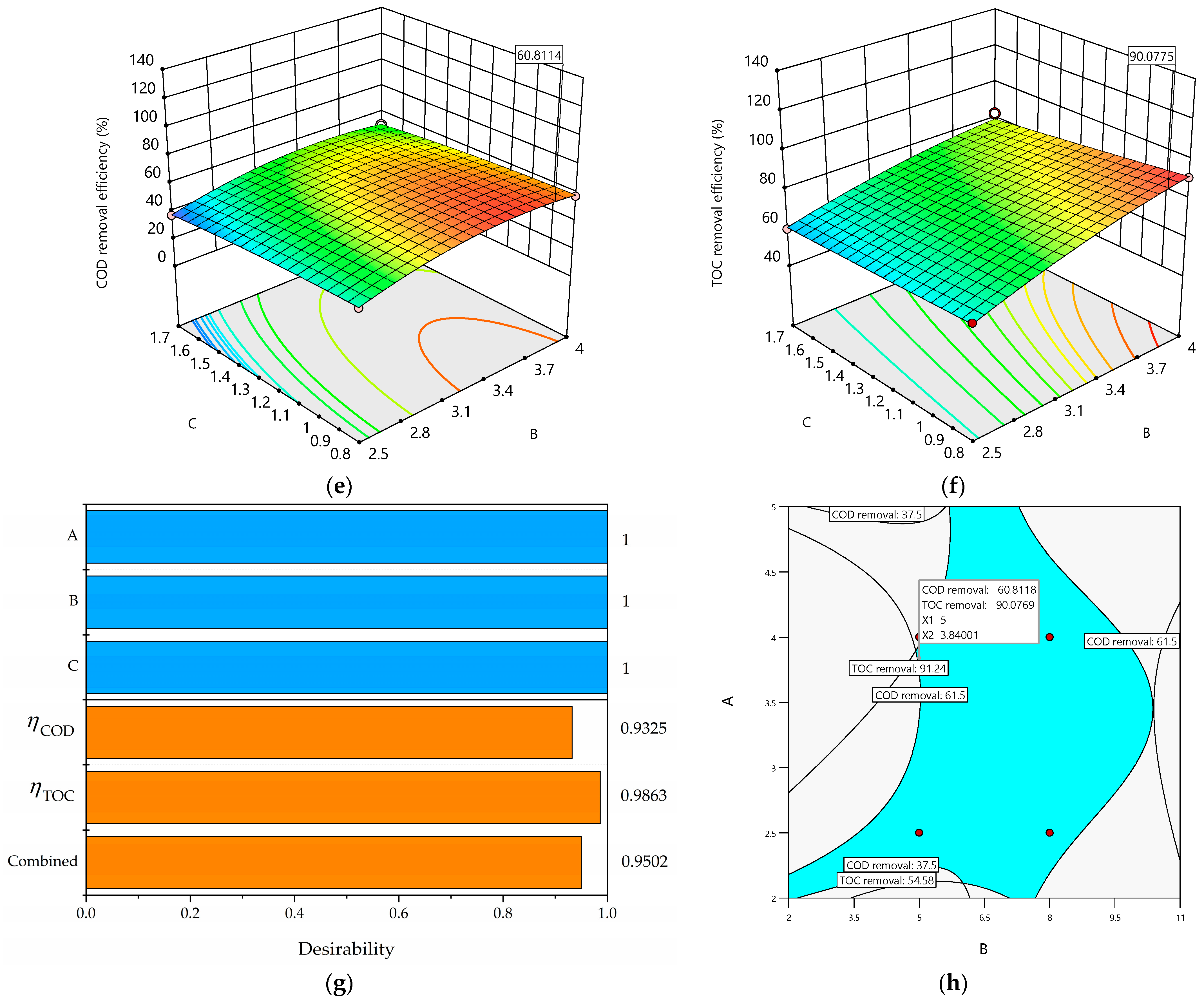 Processes 12 01958 g006b