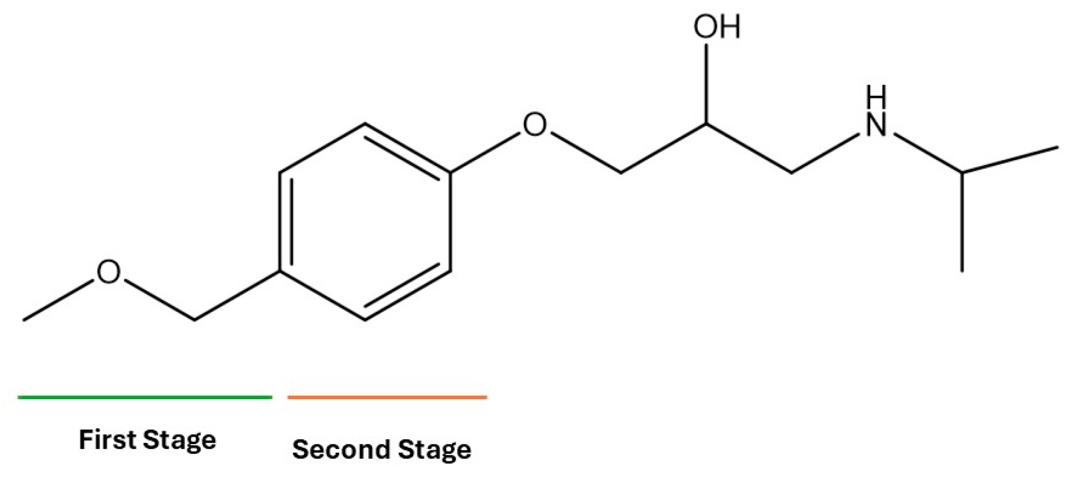 Processes 12 01958 g008