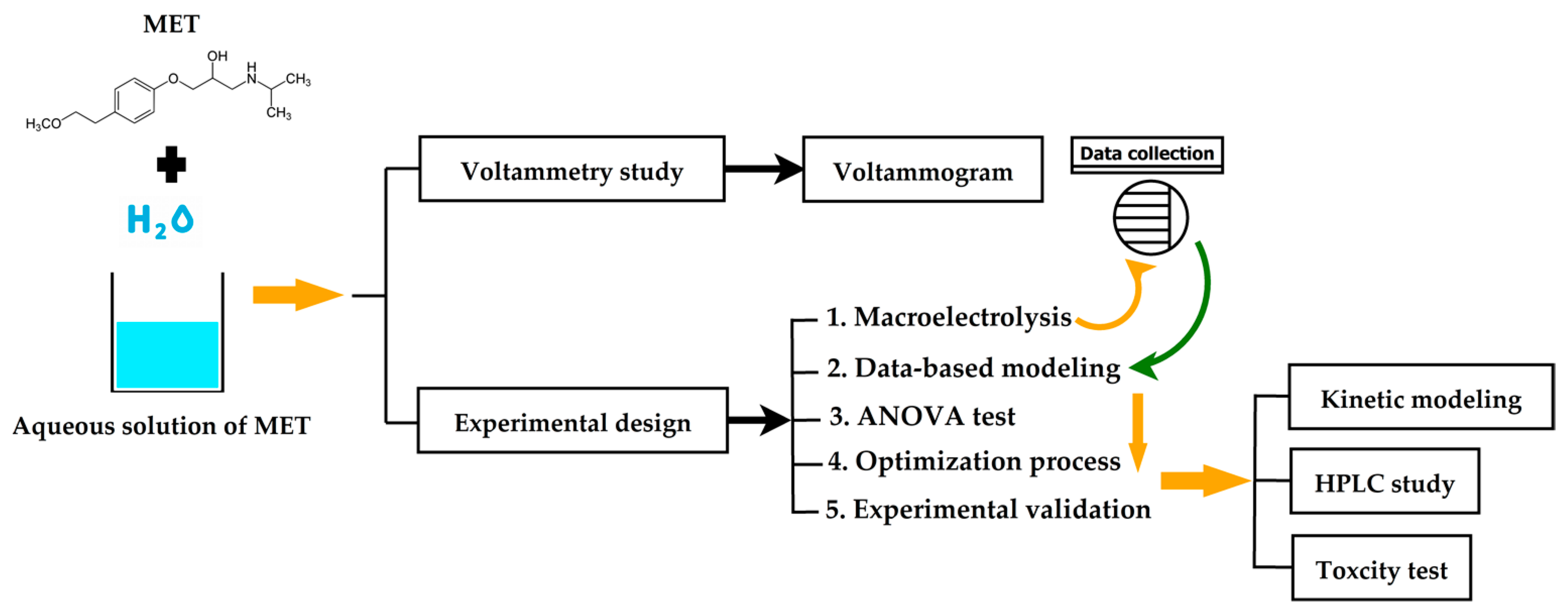 Processes 12 01958 sch001