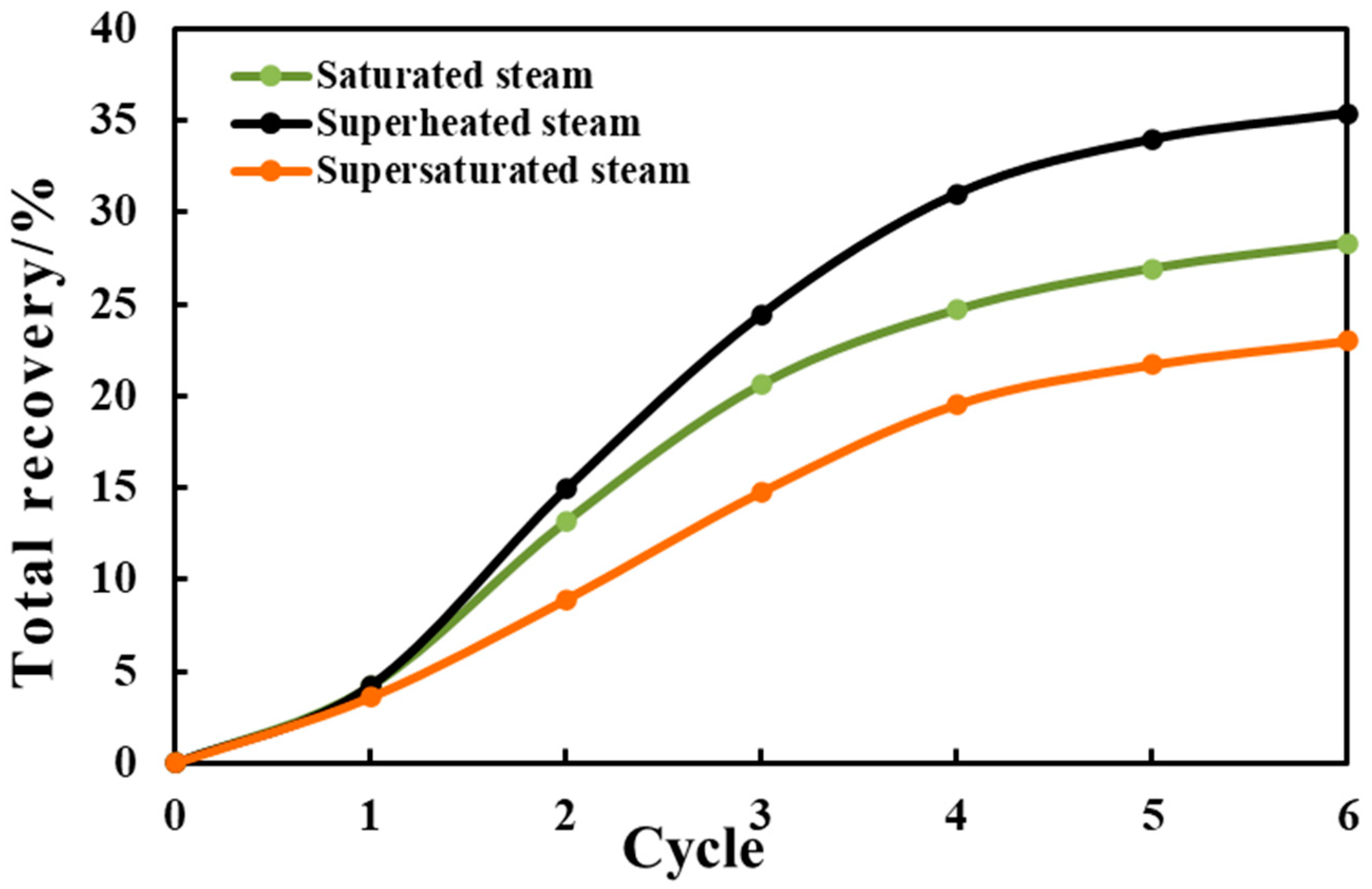 Processes 12 01959 g002