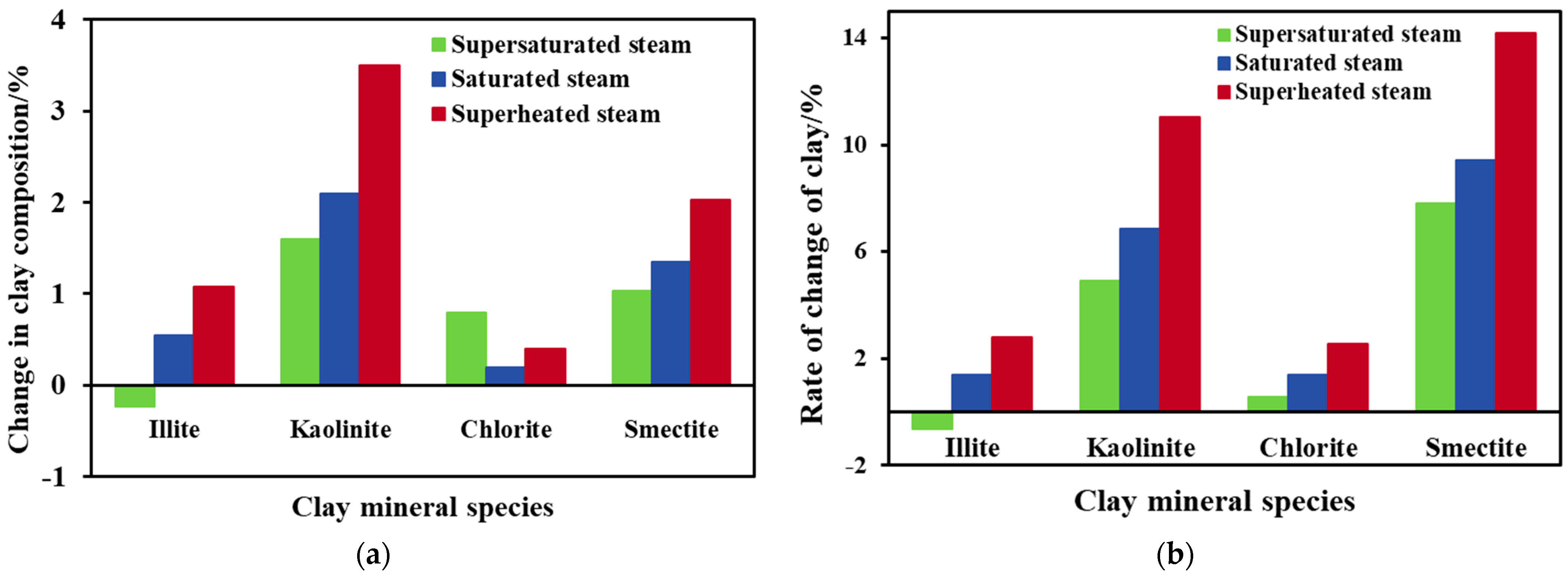 Processes 12 01959 g004