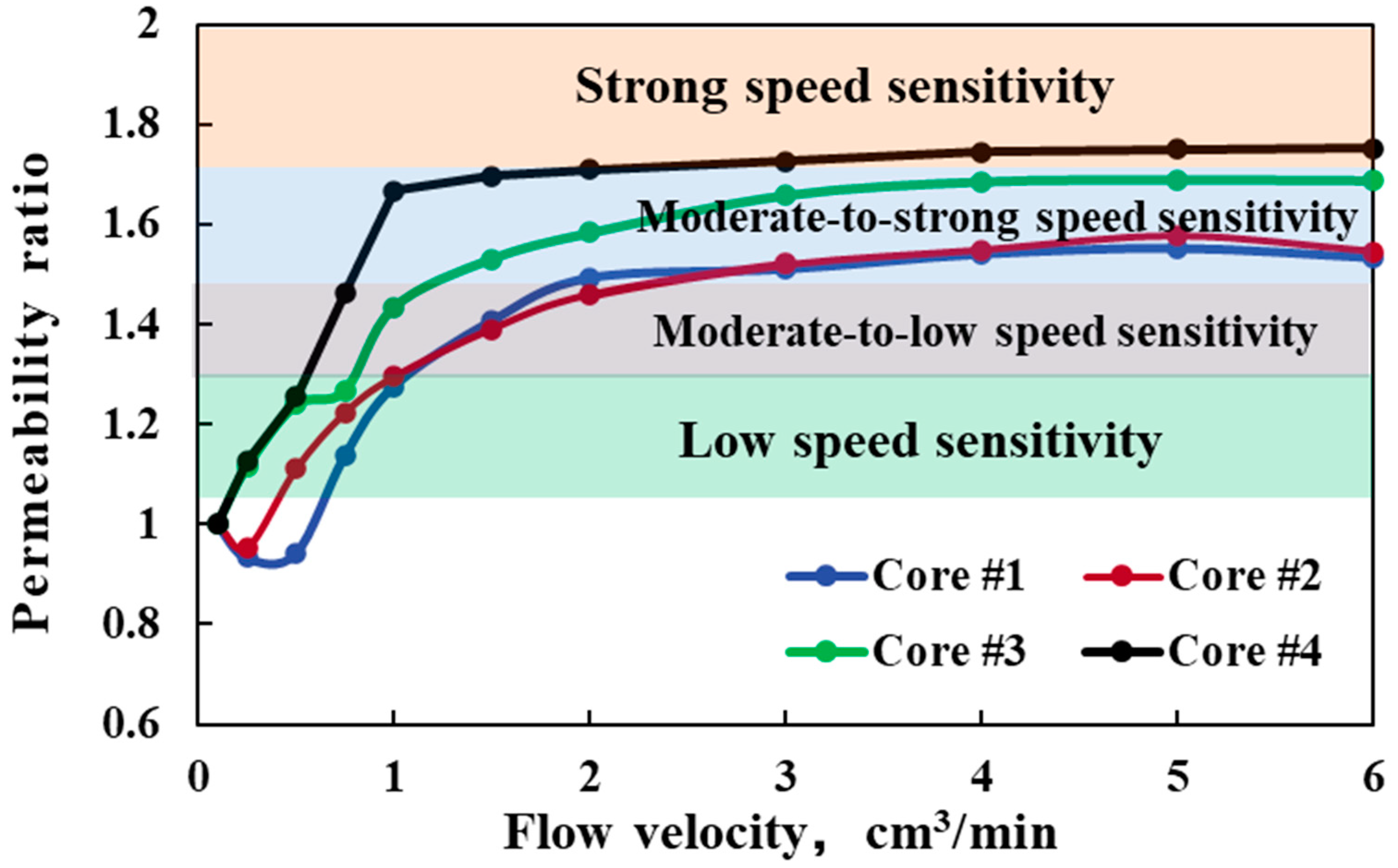 Processes 12 01959 g005