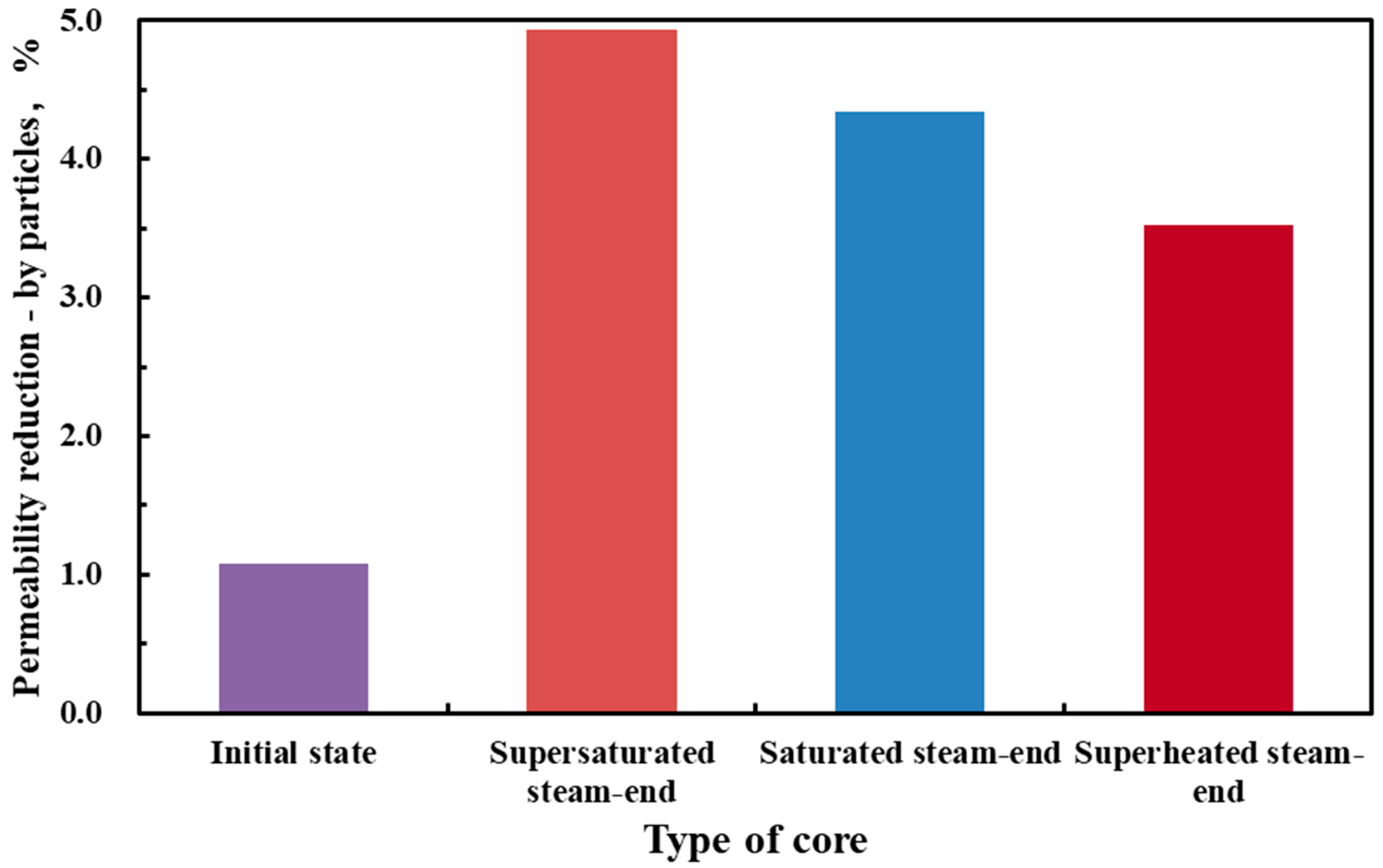 Processes 12 01959 g007