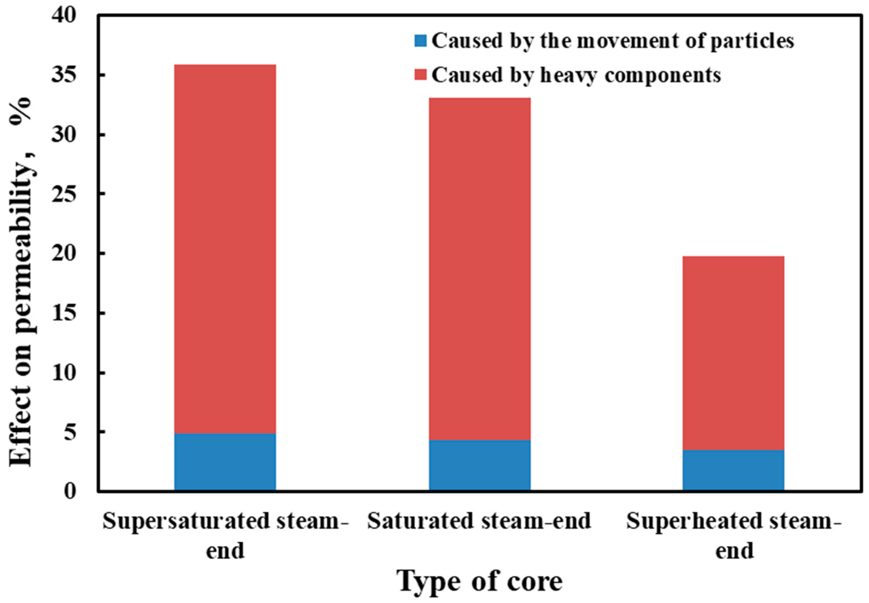 Processes 12 01959 g008
