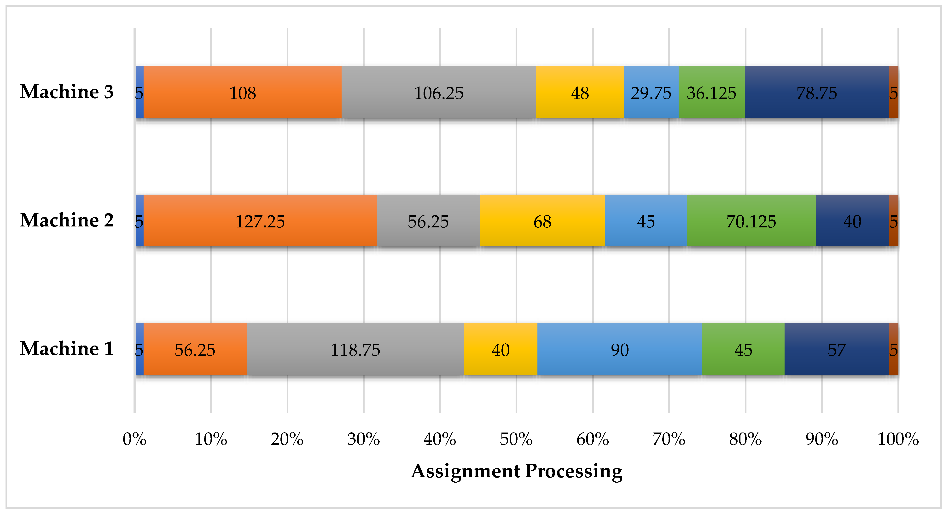 Processes 12 01962 g003