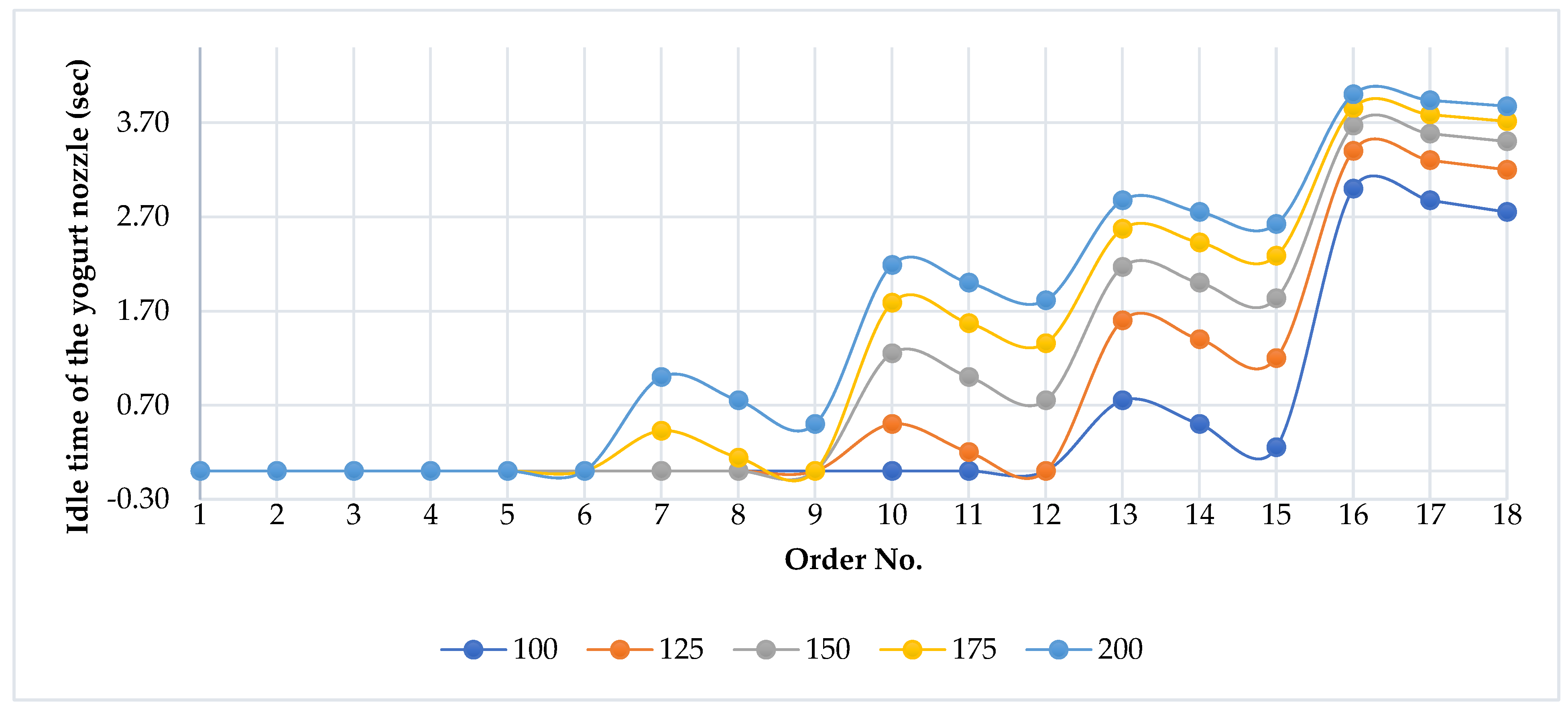 Processes 12 01962 g007