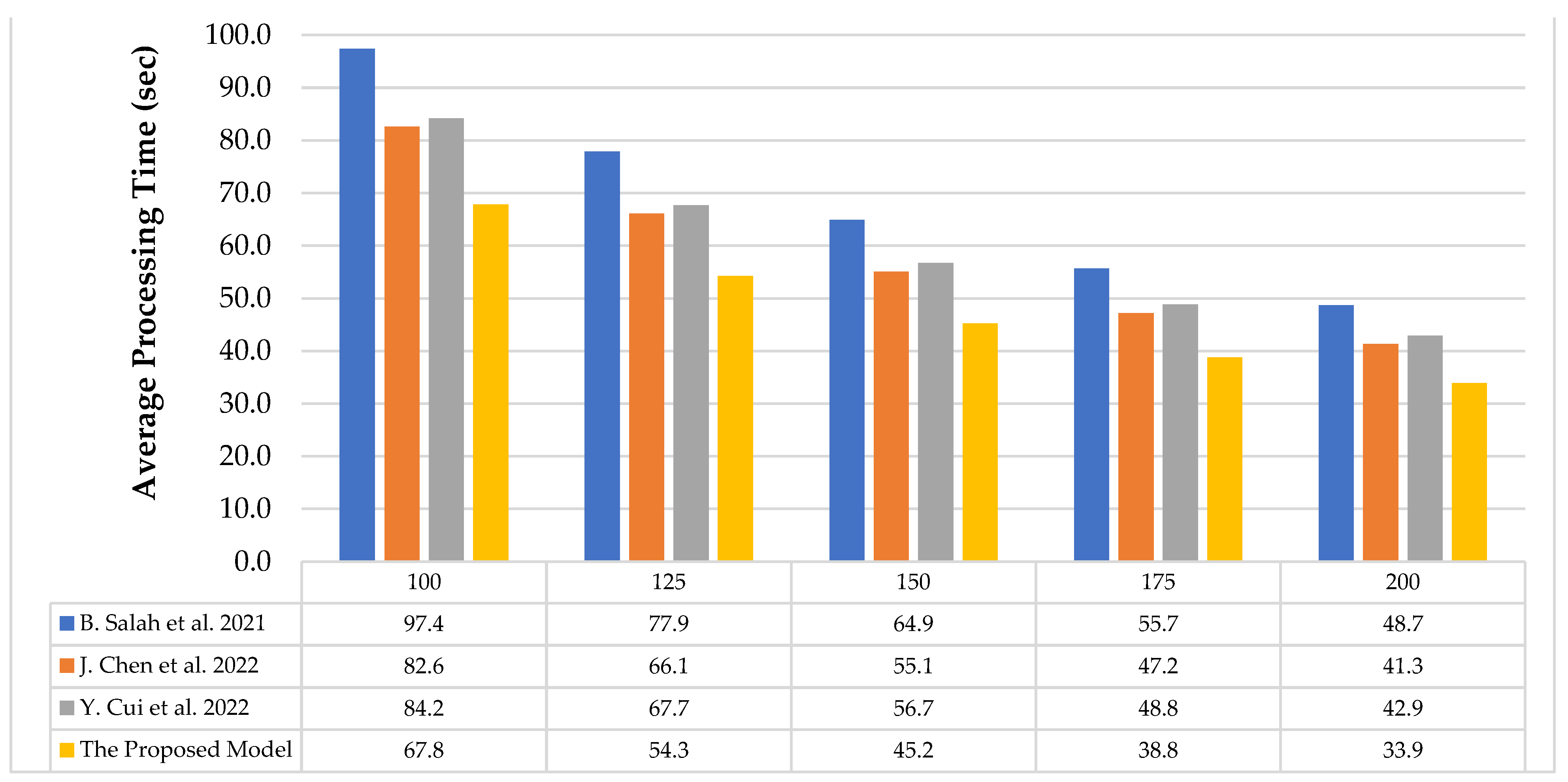 Processes 12 01962 g010