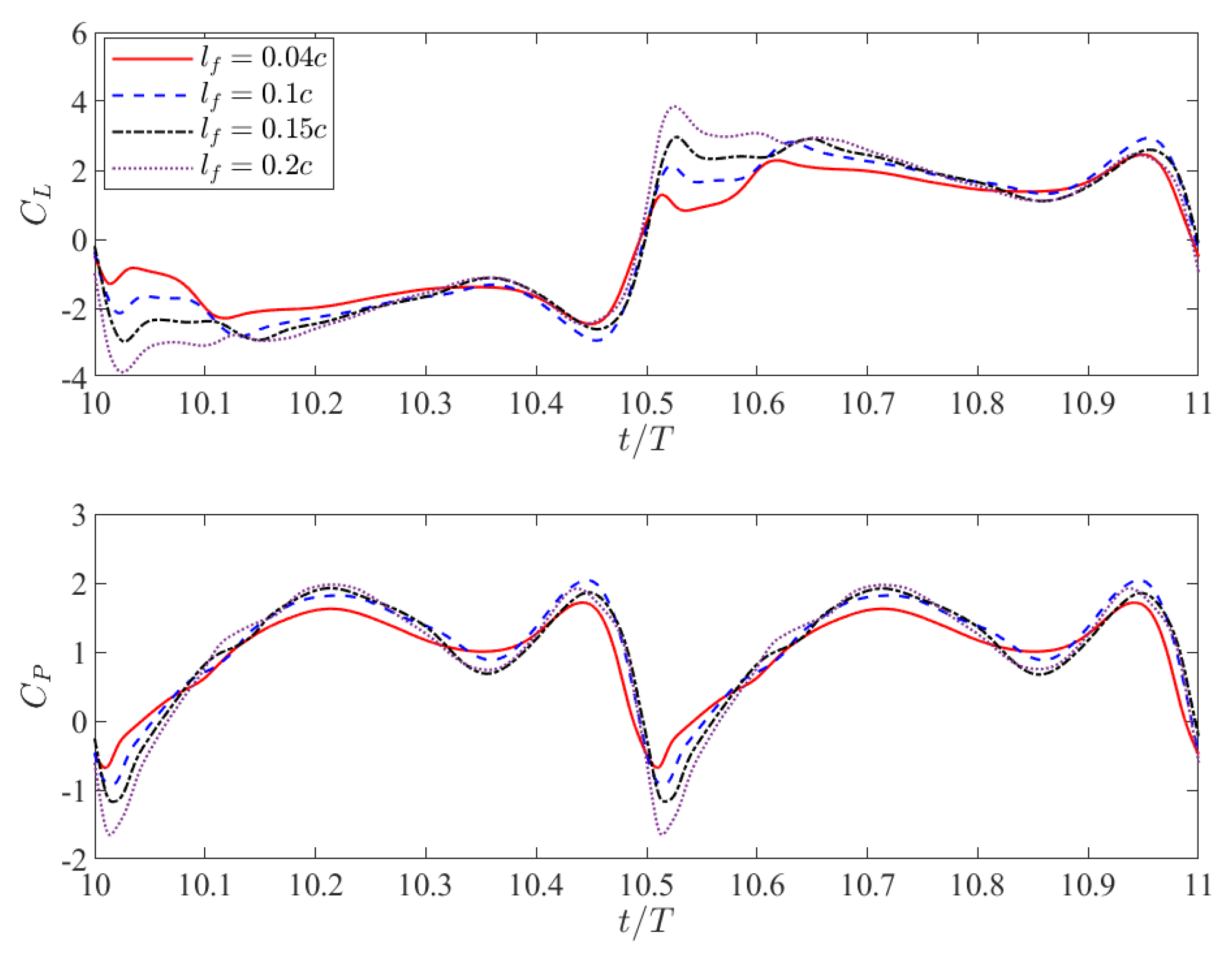 Processes 12 01963 g009 Processes 12 01963 g009