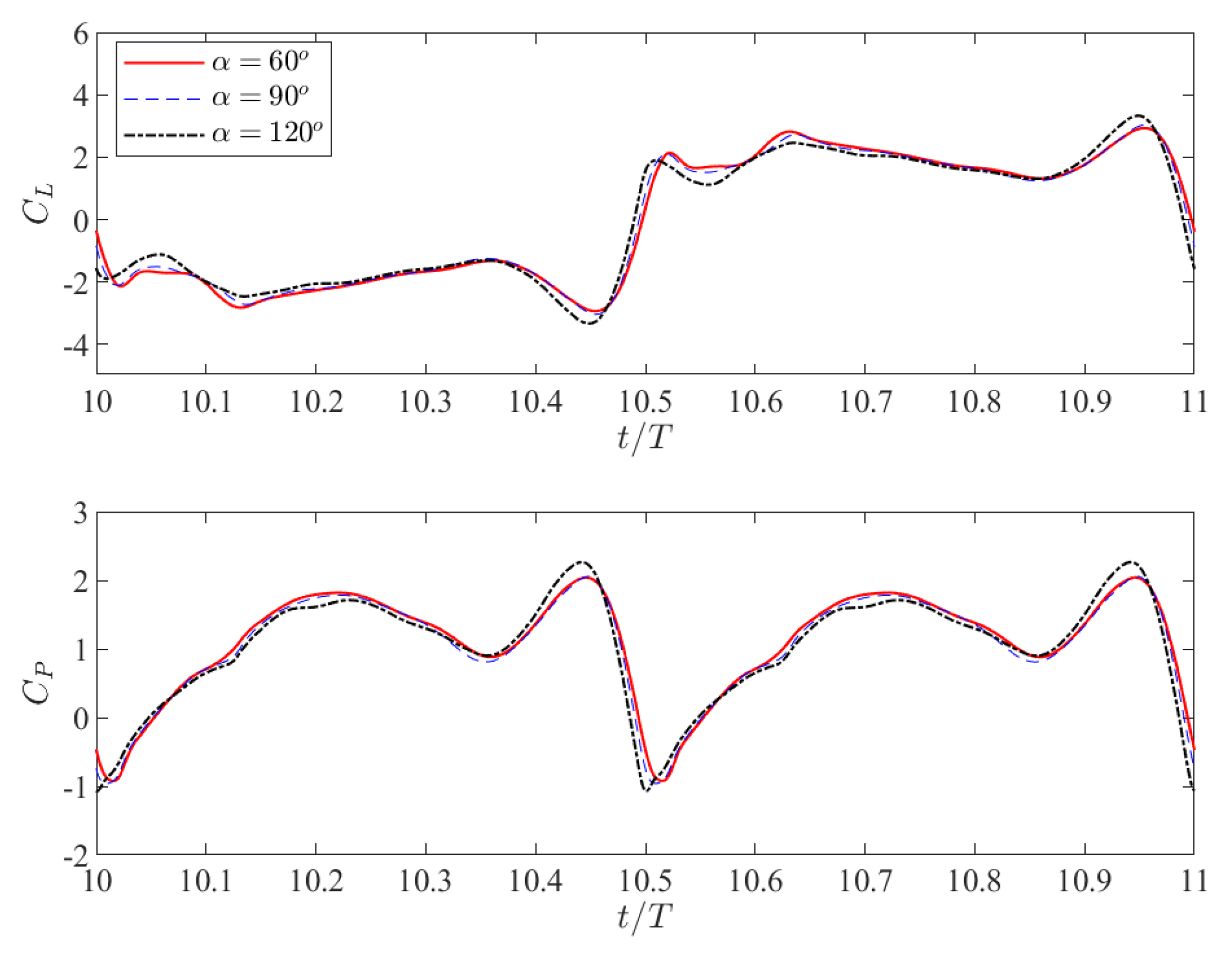 Processes 12 01963 g010 Processes 12 01963 g010