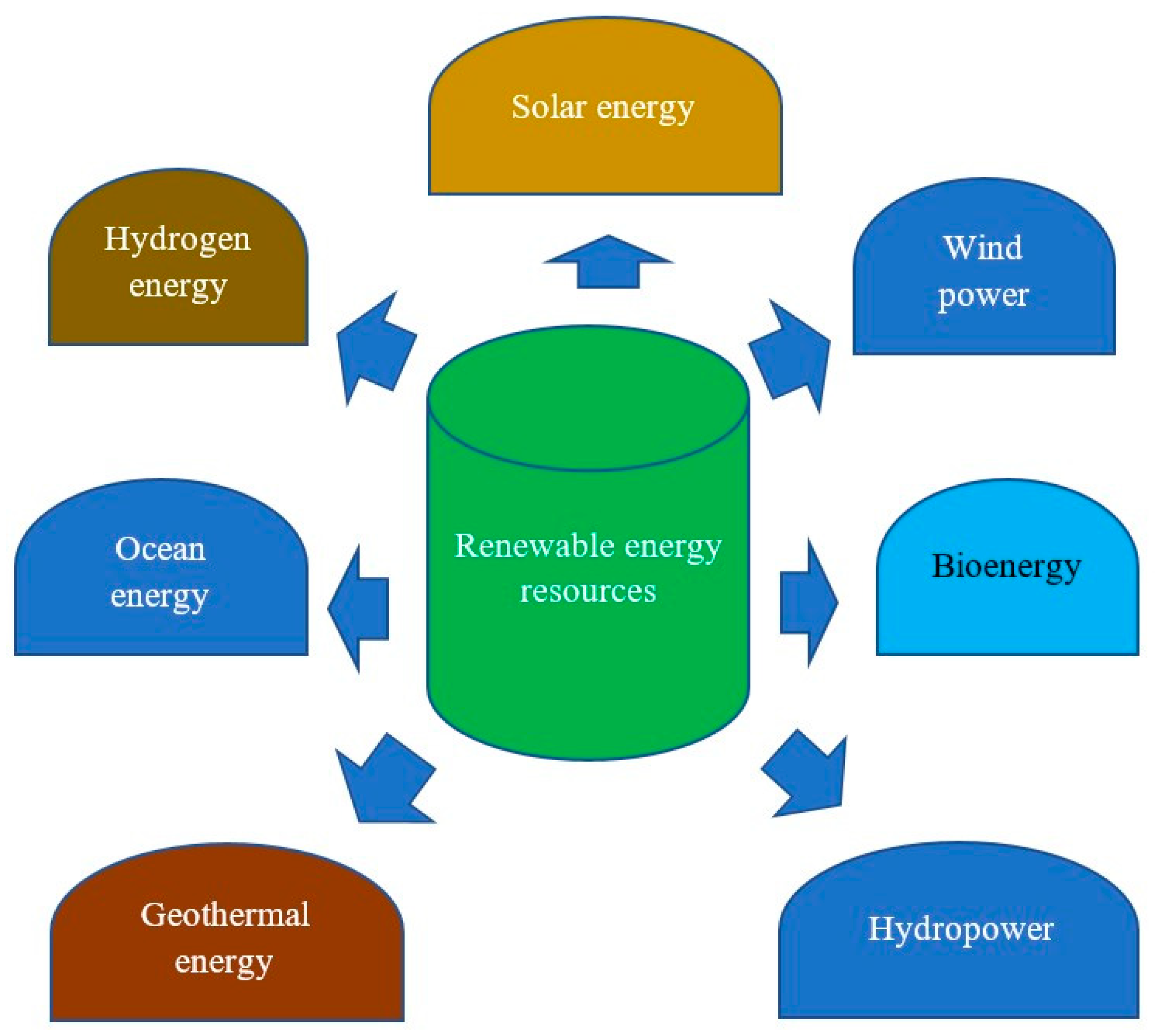 Processes 12 01964 g001