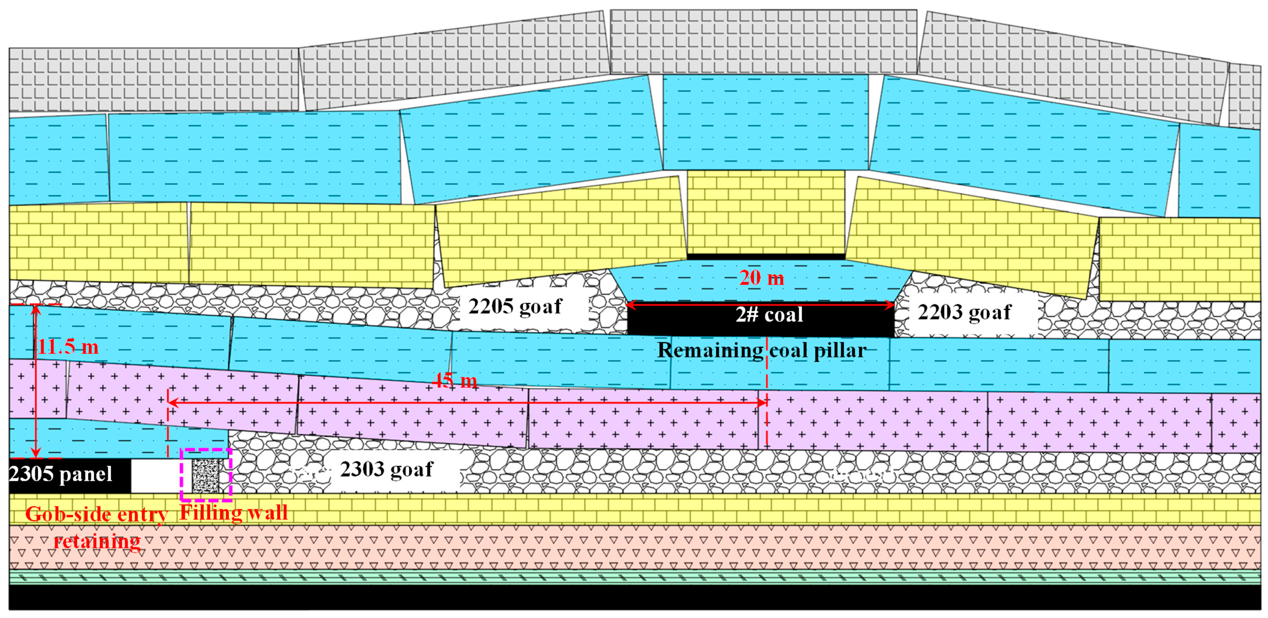 Processes 12 01966 g001 Processes 12 01966 g001