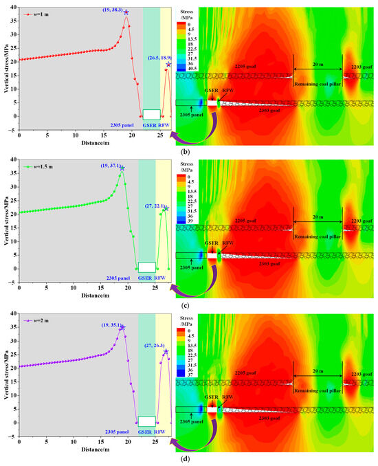 Processes 12 01966 g008b Processes 12 01966 g008b