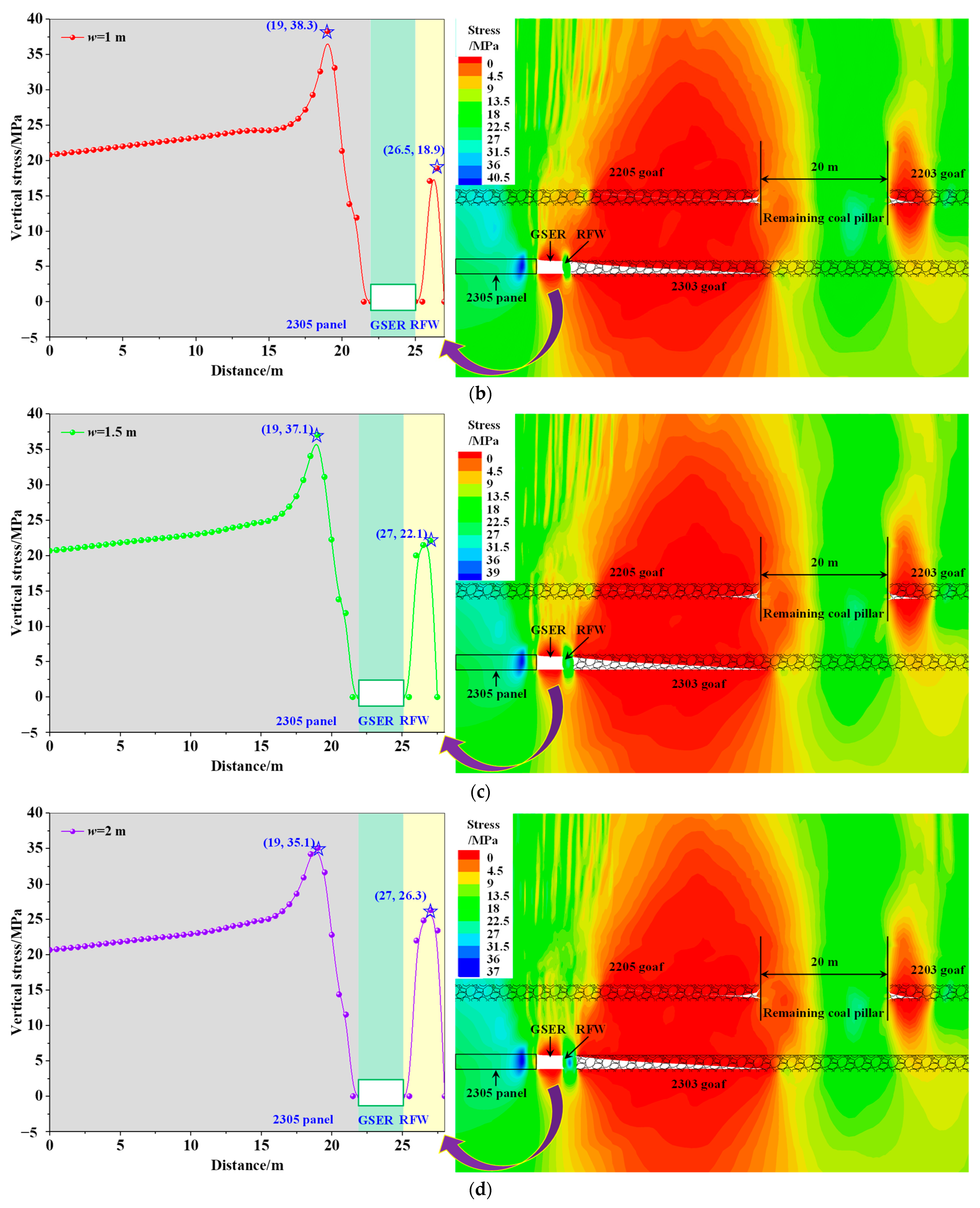 Processes 12 01966 g008b Processes 12 01966 g008b