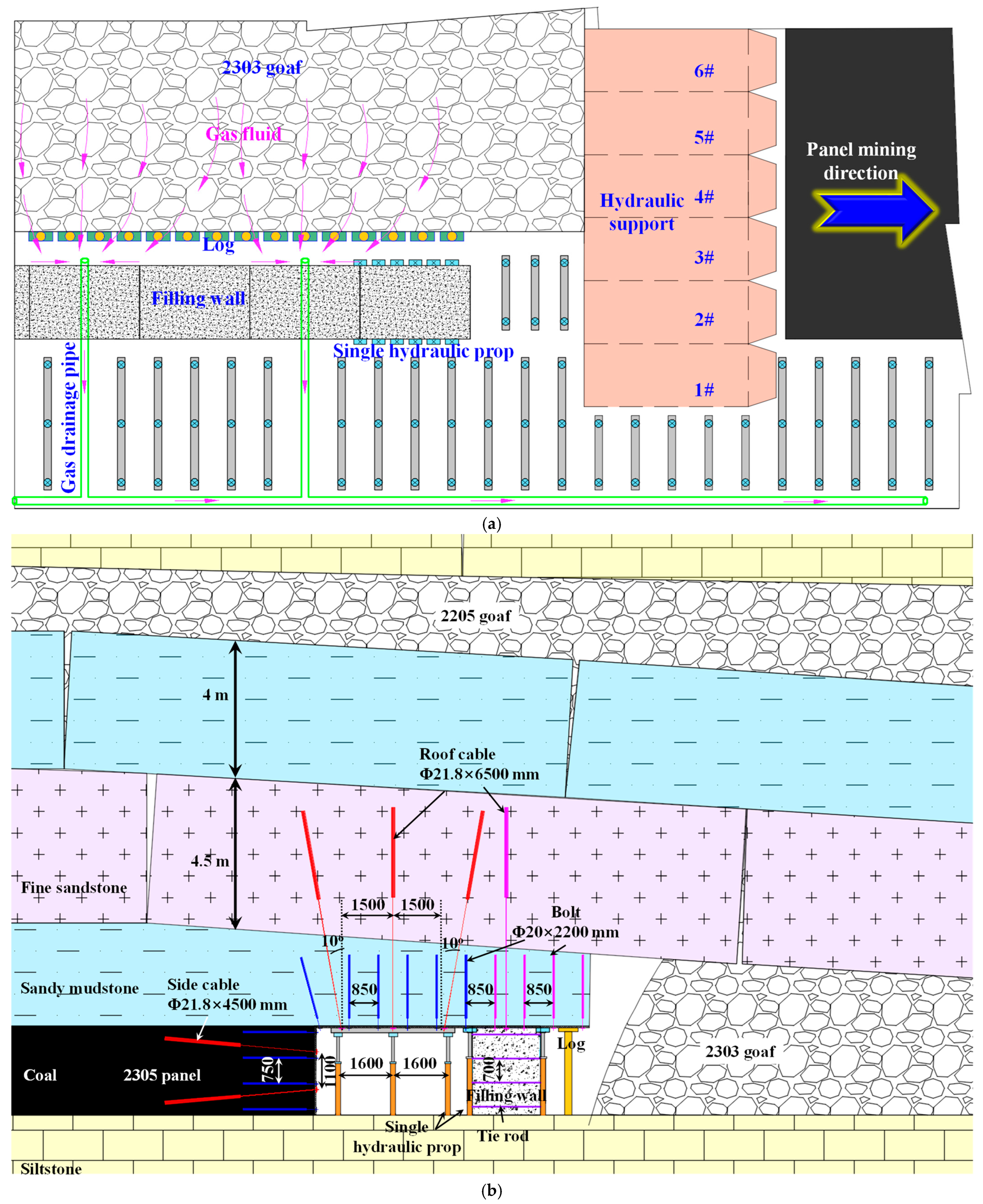 Processes 12 01966 g013 Processes 12 01966 g013
