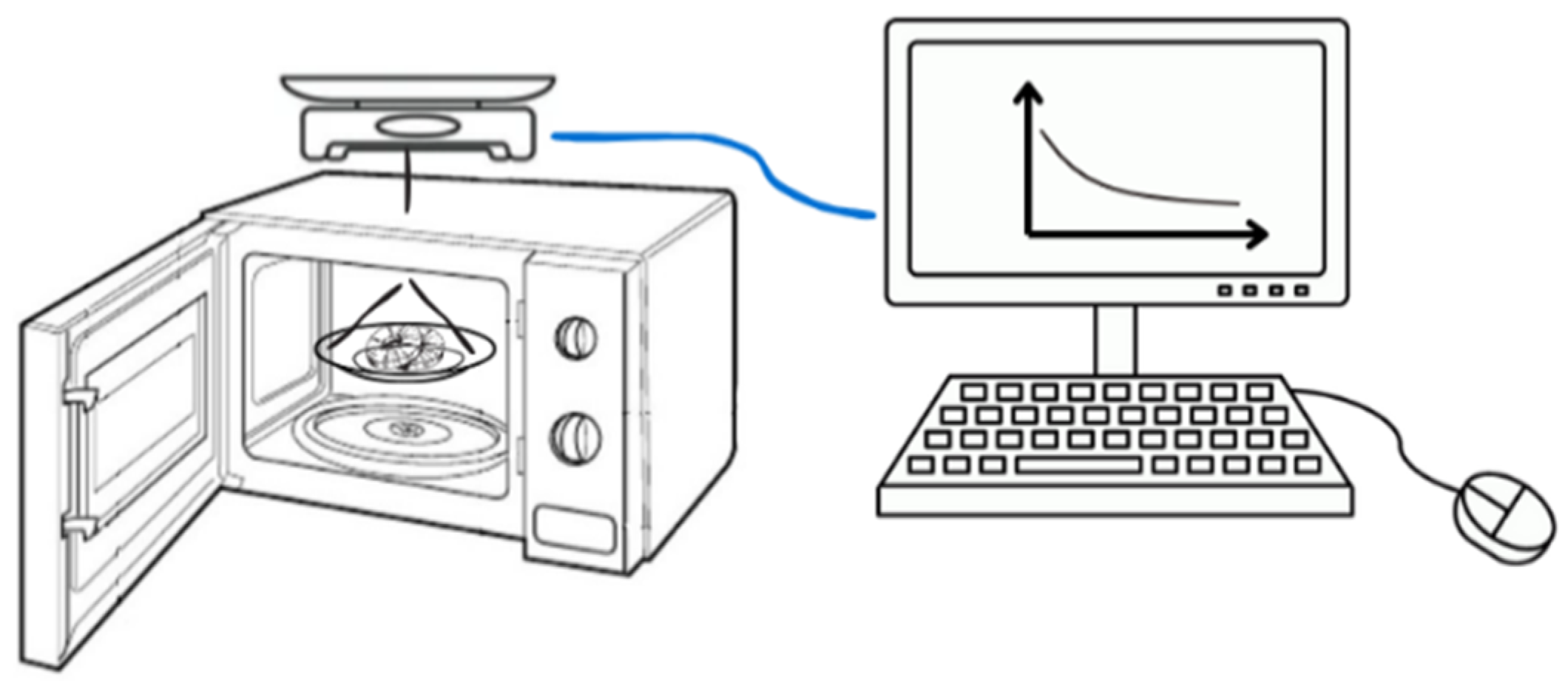 Processes 12 01969 g002