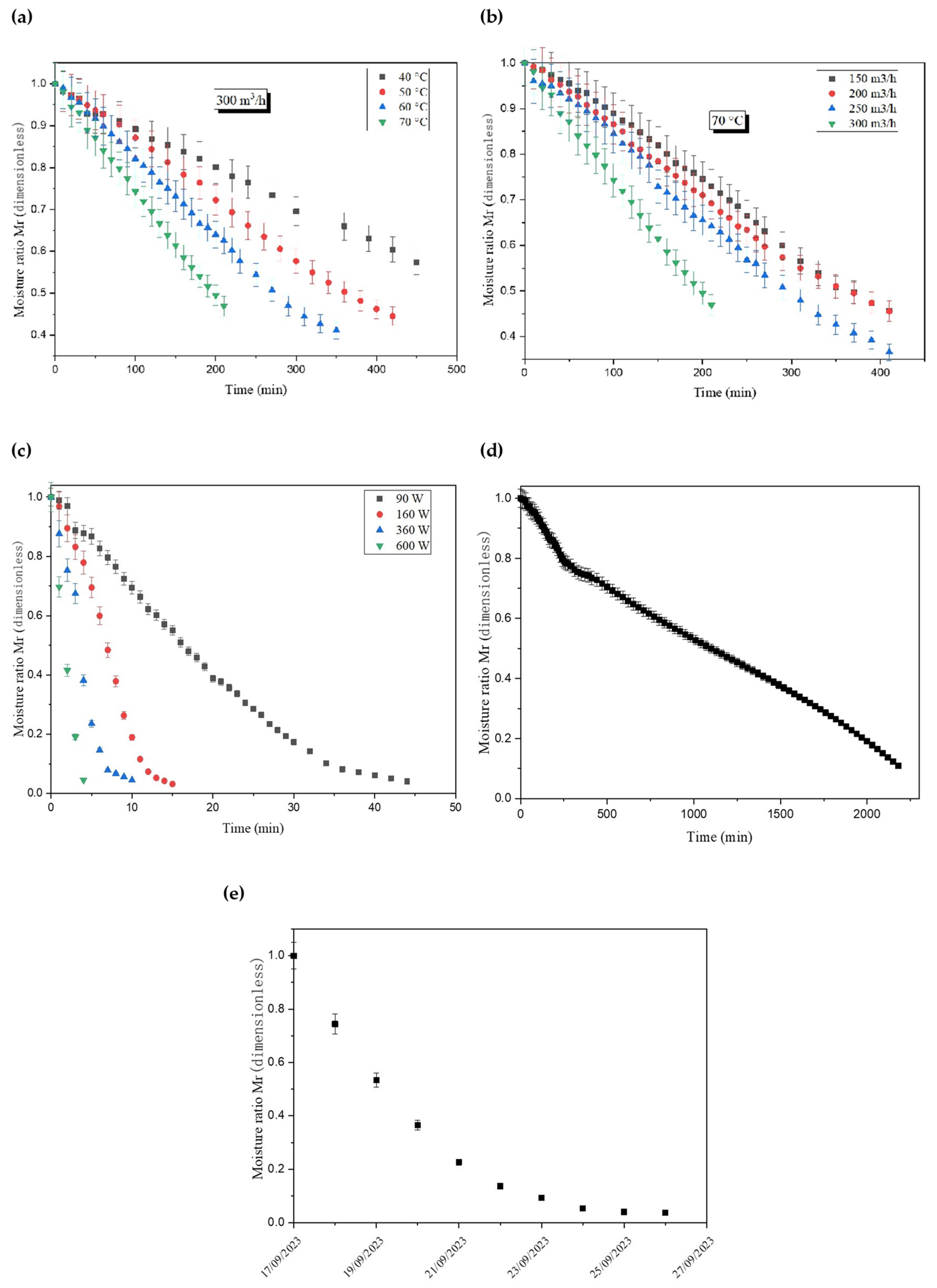 Processes 12 01969 g003