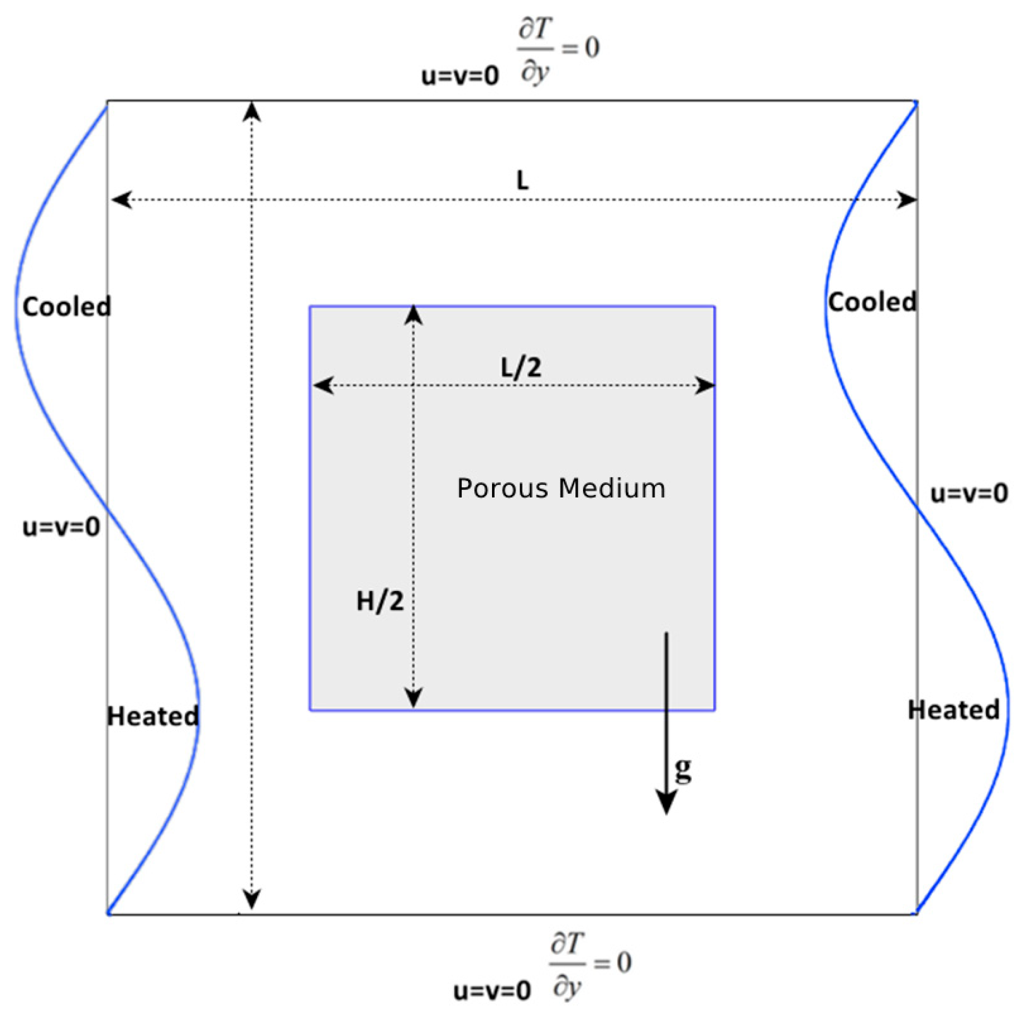 Processes 12 01974 g001