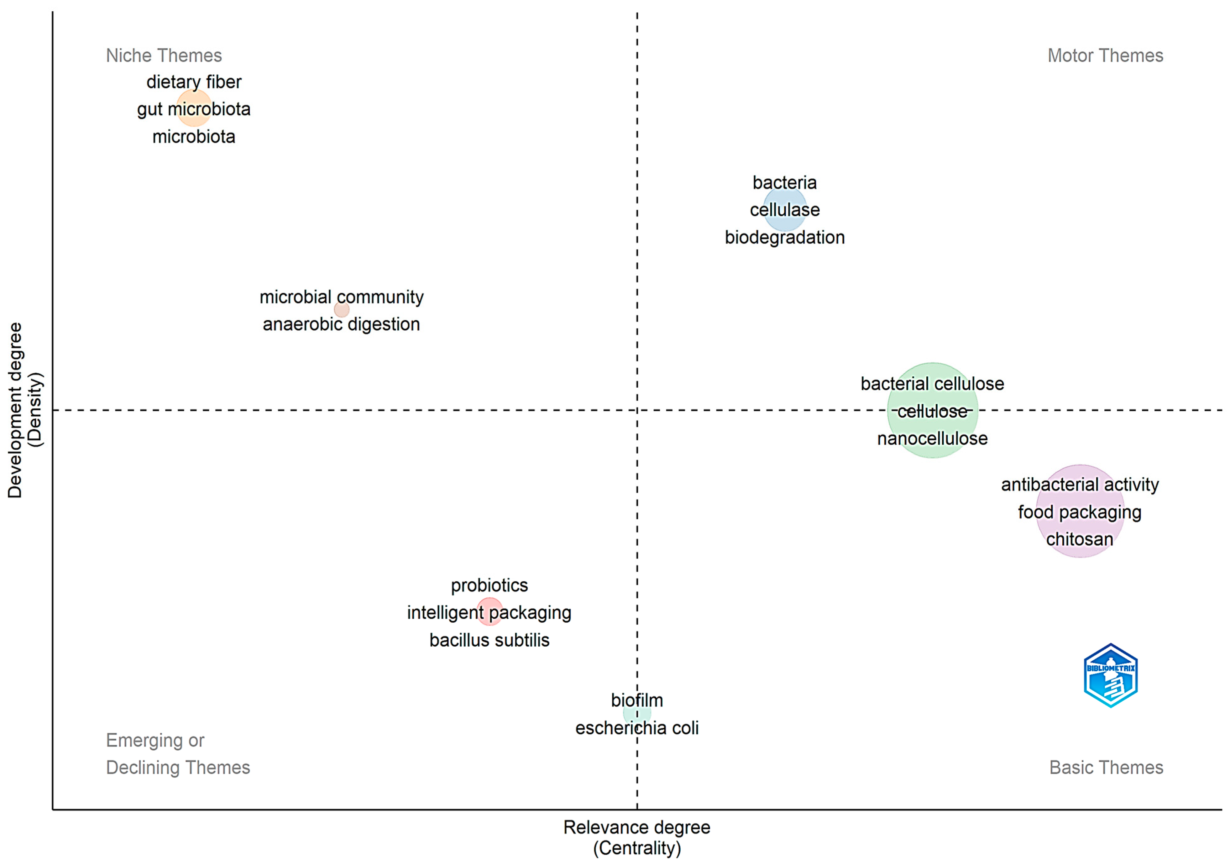 Processes 12 01975 g004