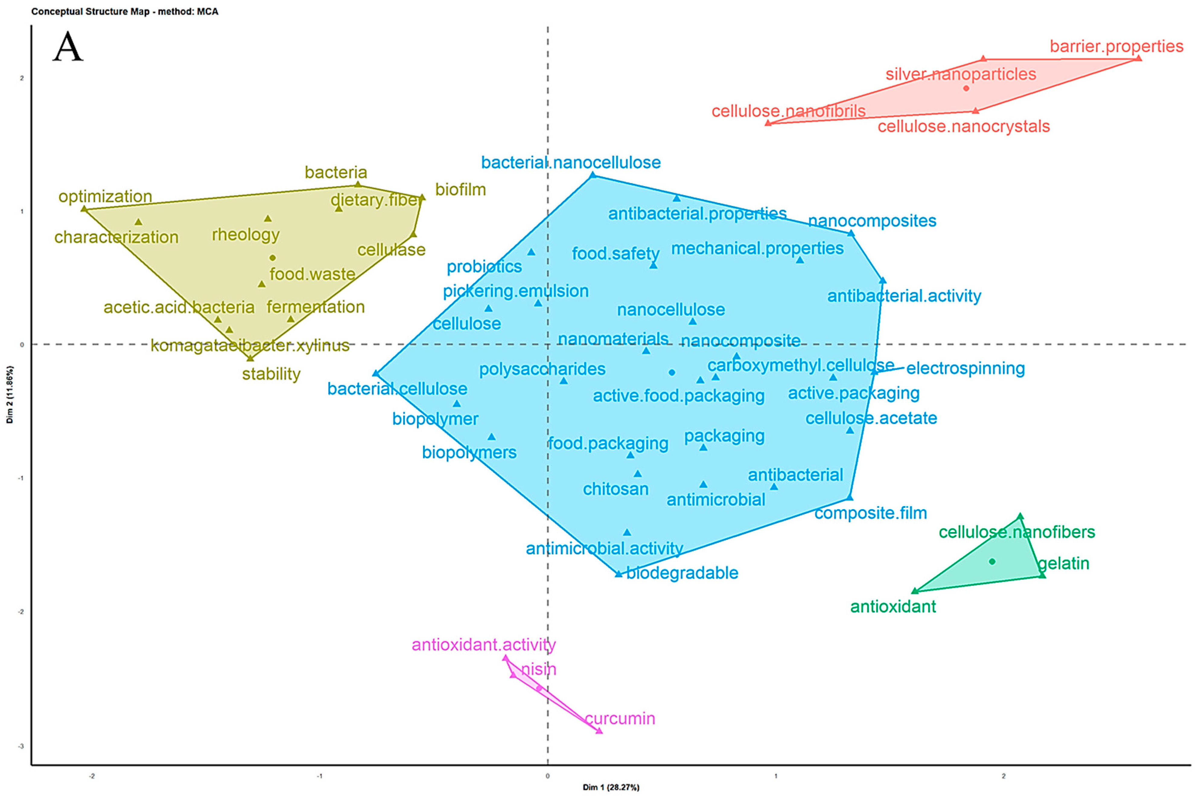 Processes 12 01975 g005a