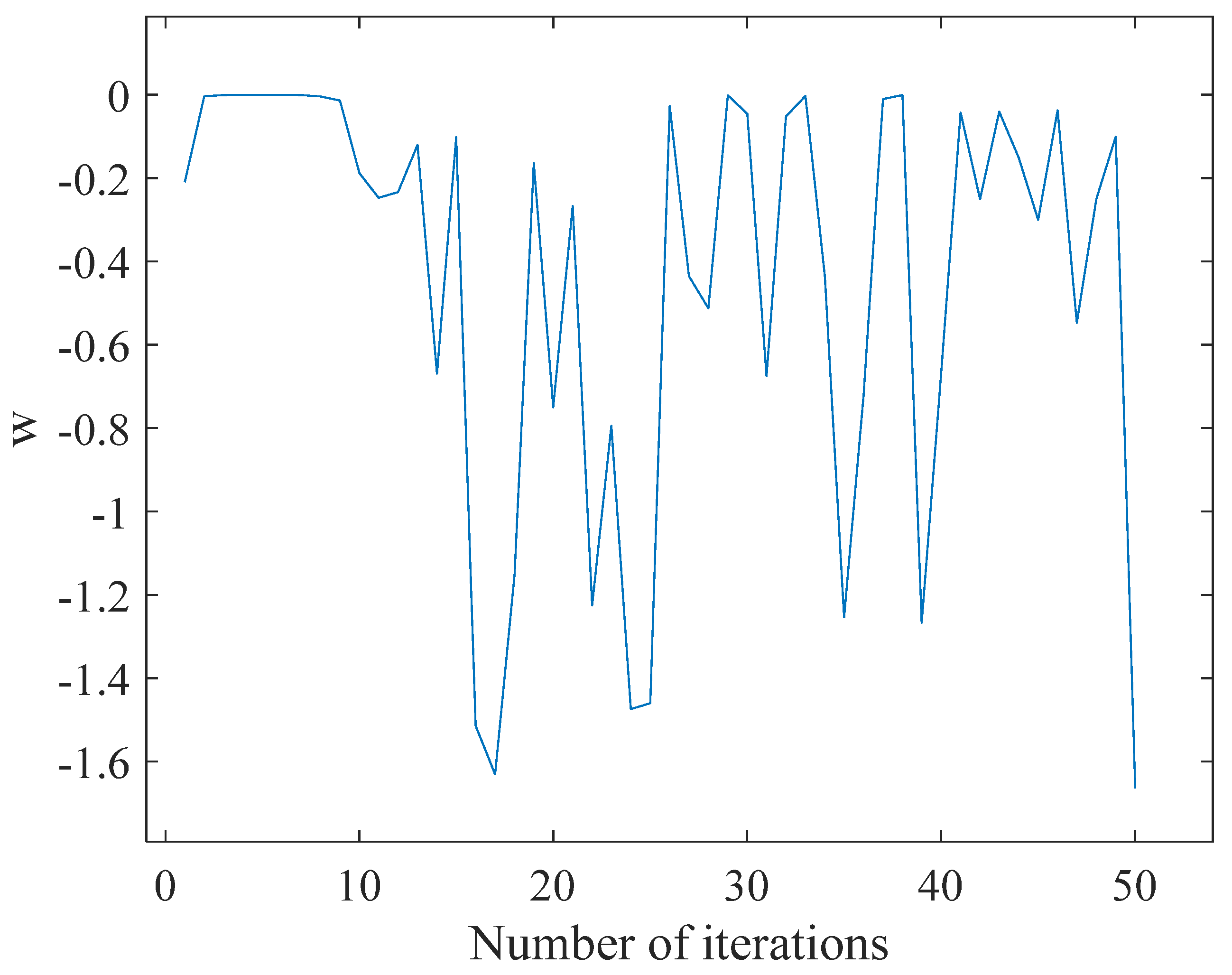 Processes 12 01979 g007