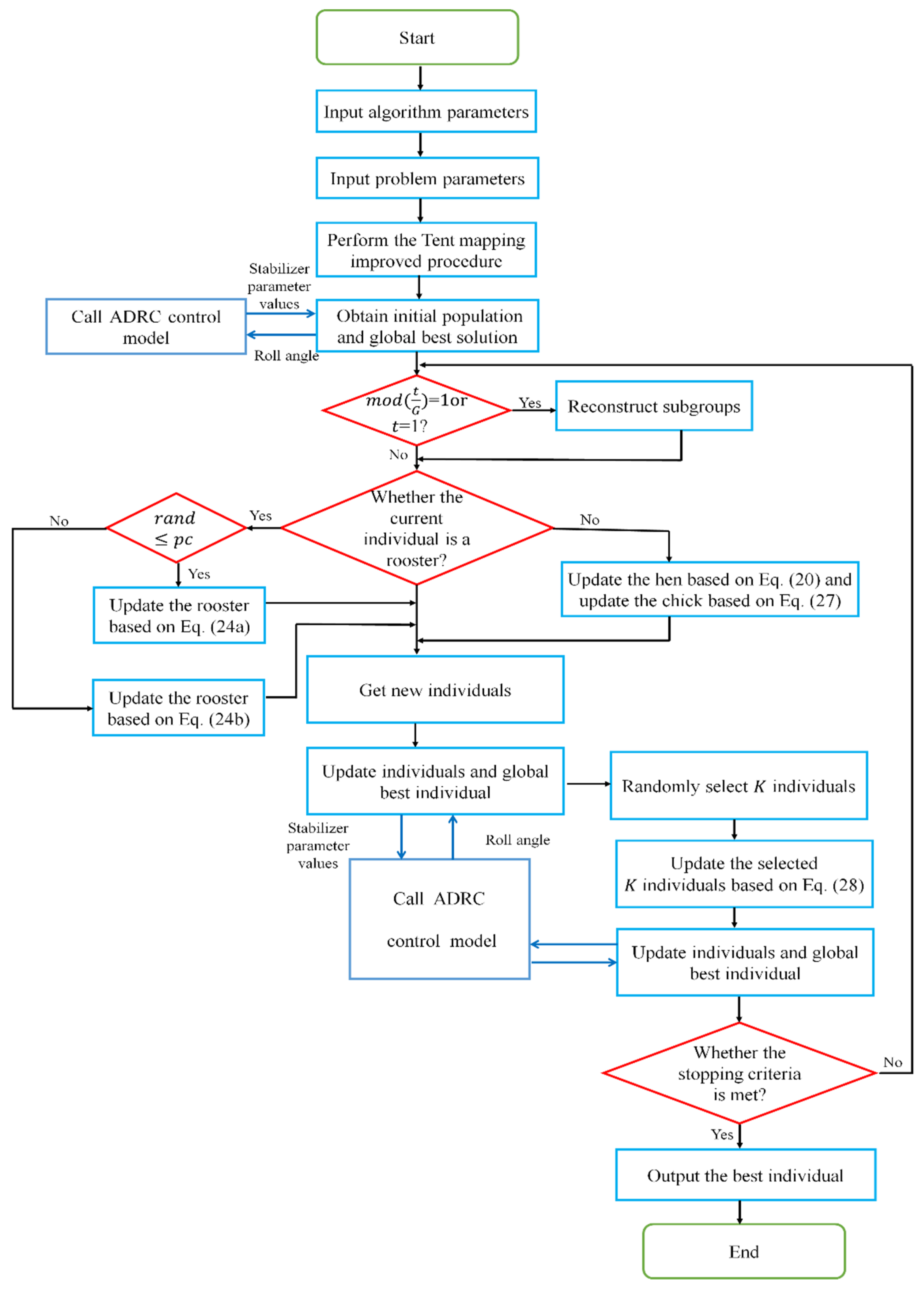 Processes 12 01979 g008